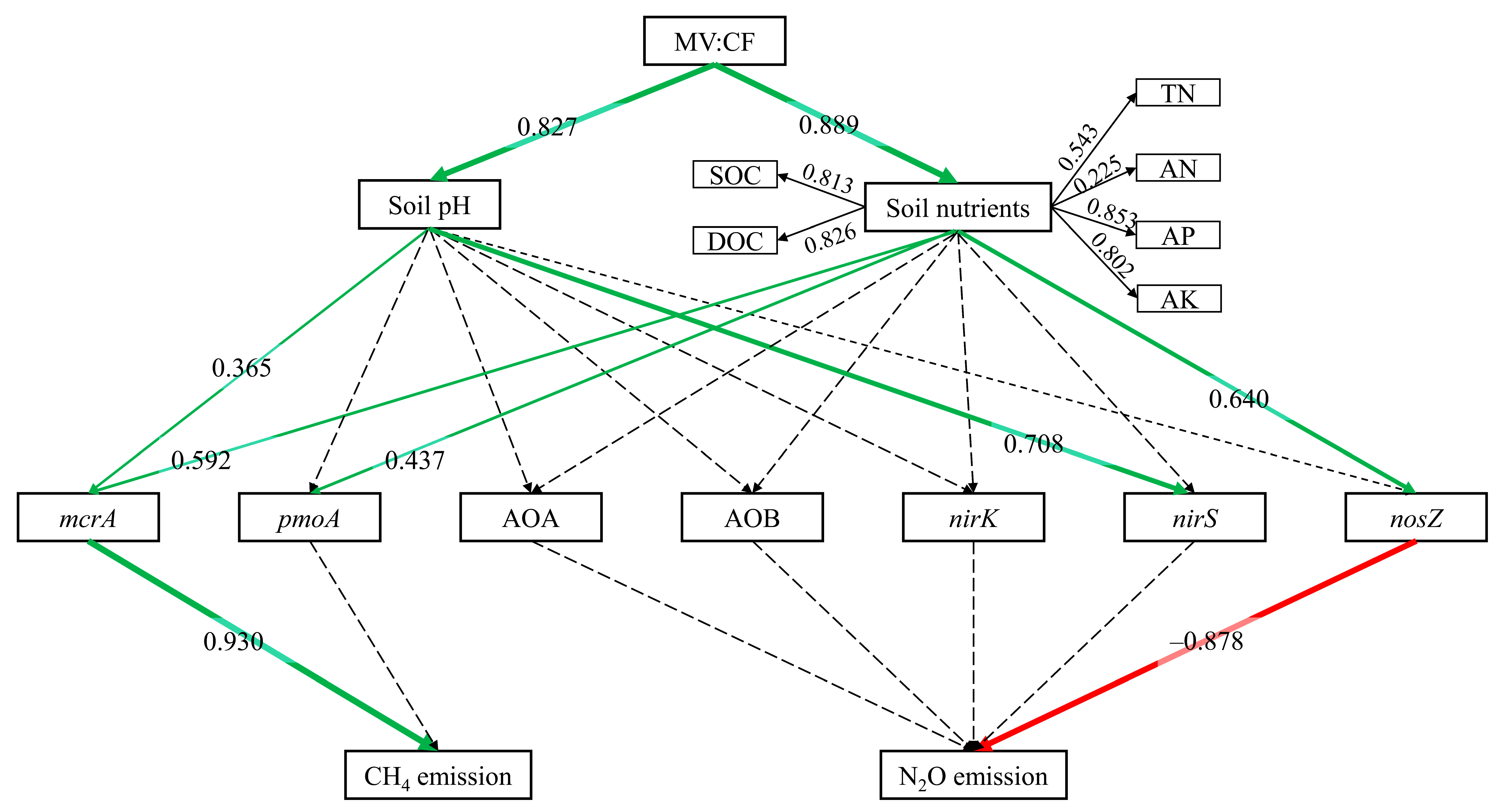 Agronomy 13 01636 g007