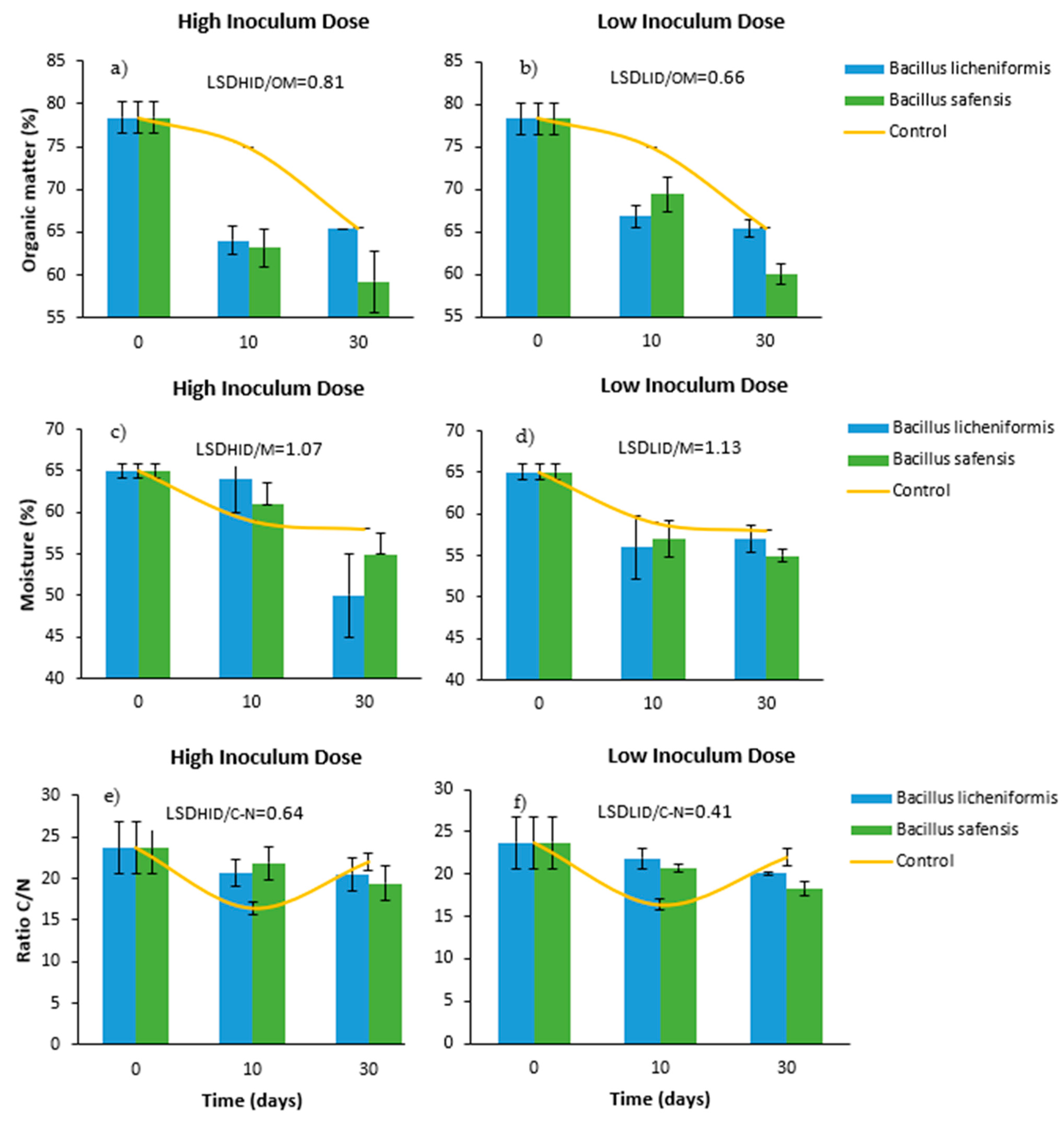 Agronomy 13 01638 g001