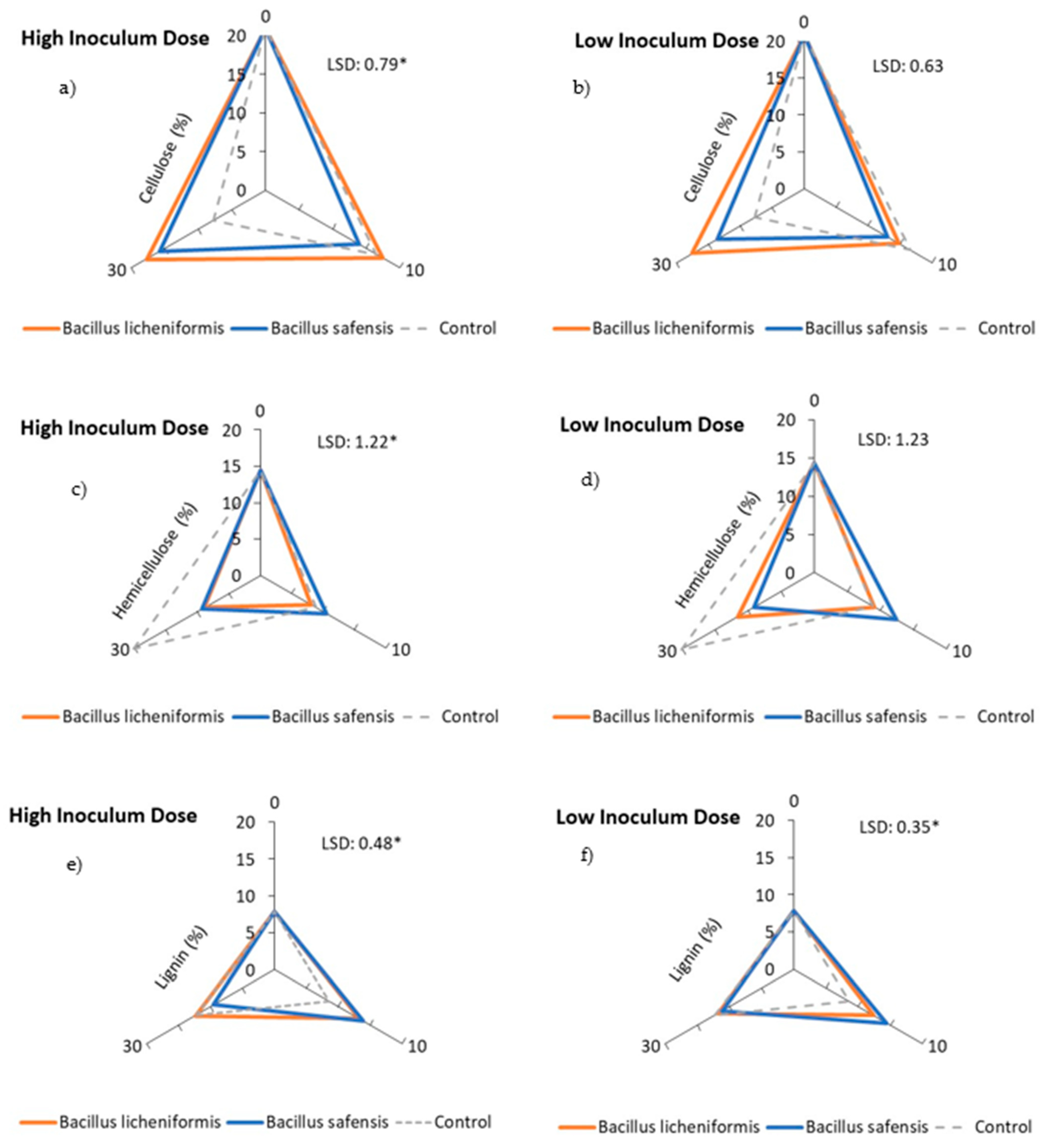 Agronomy 13 01638 g003