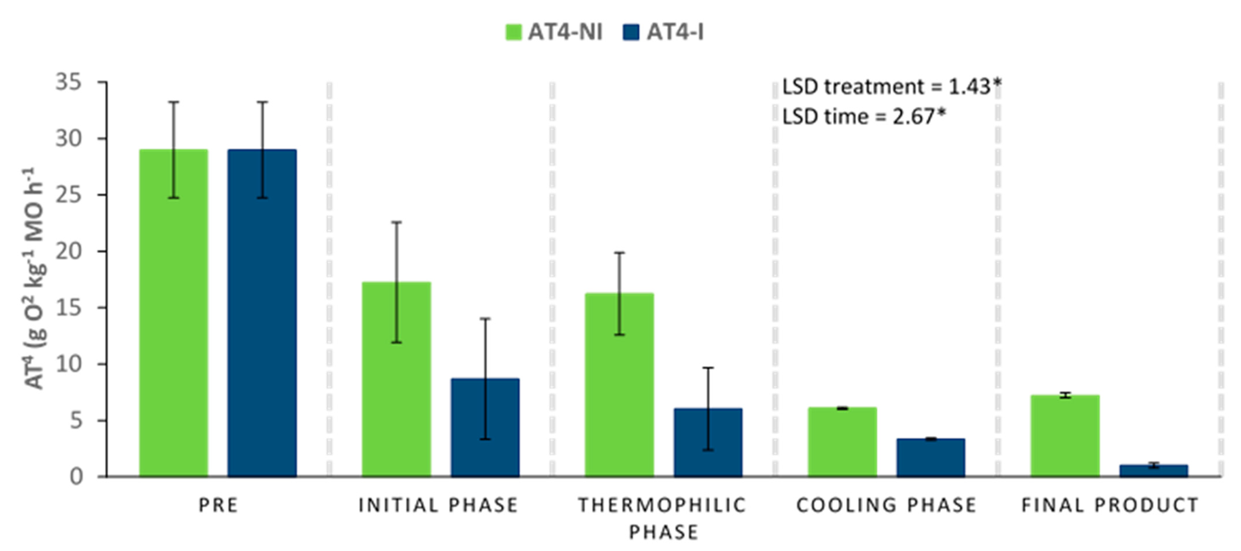 Agronomy 13 01638 g007