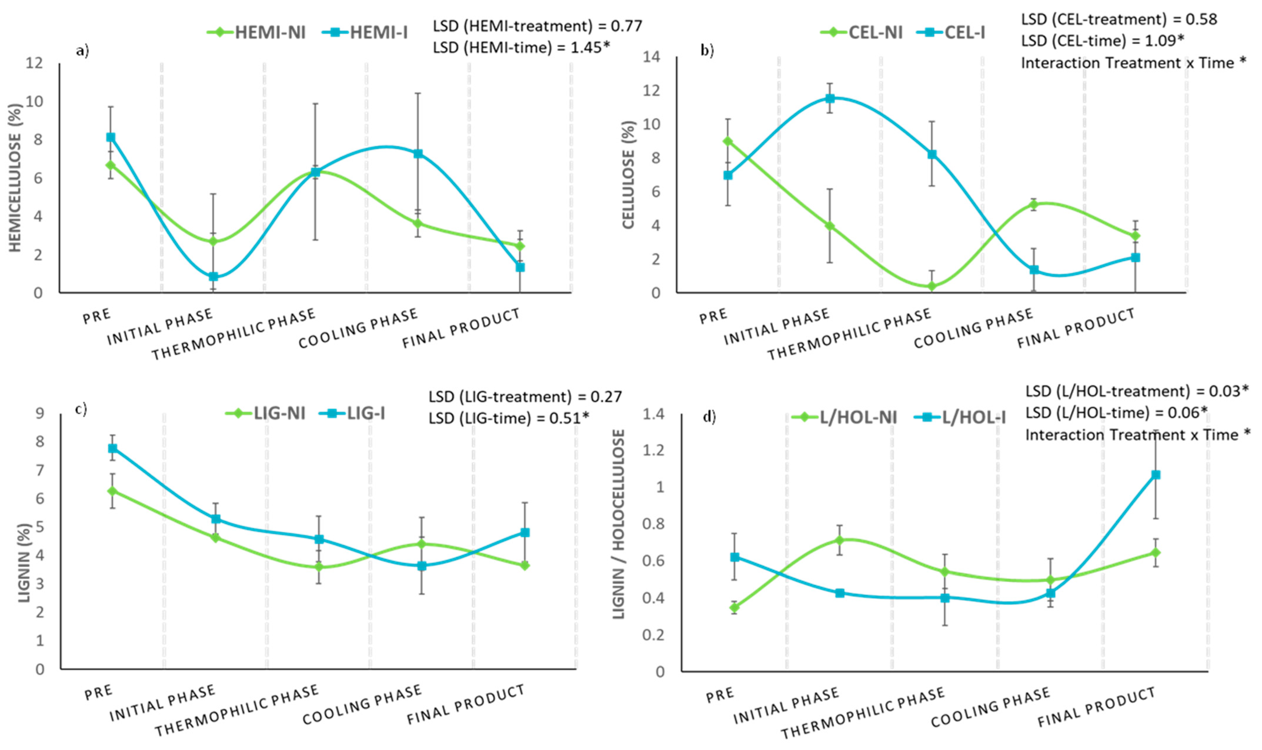 Agronomy 13 01638 g008