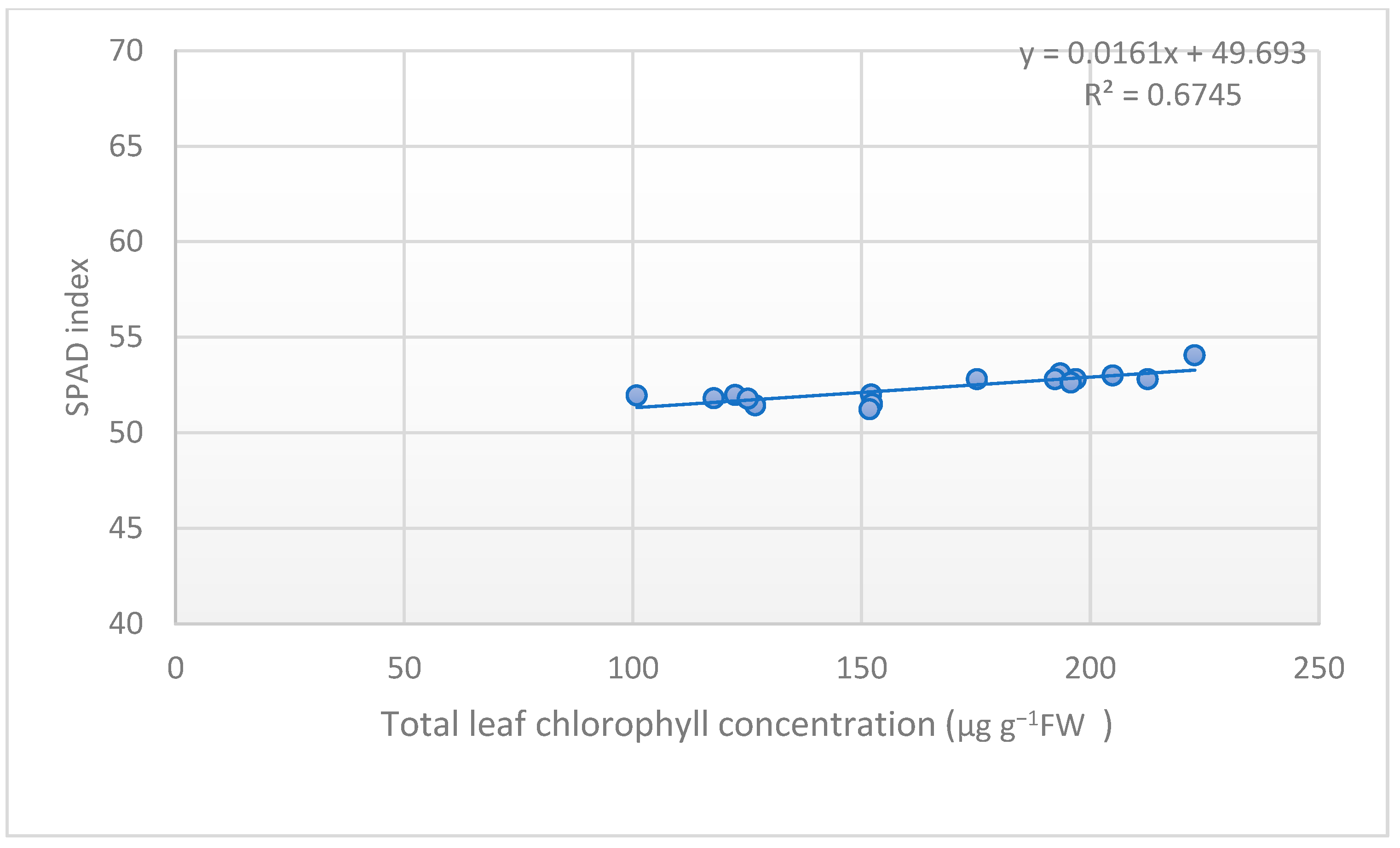 Agronomy 13 01640 g004