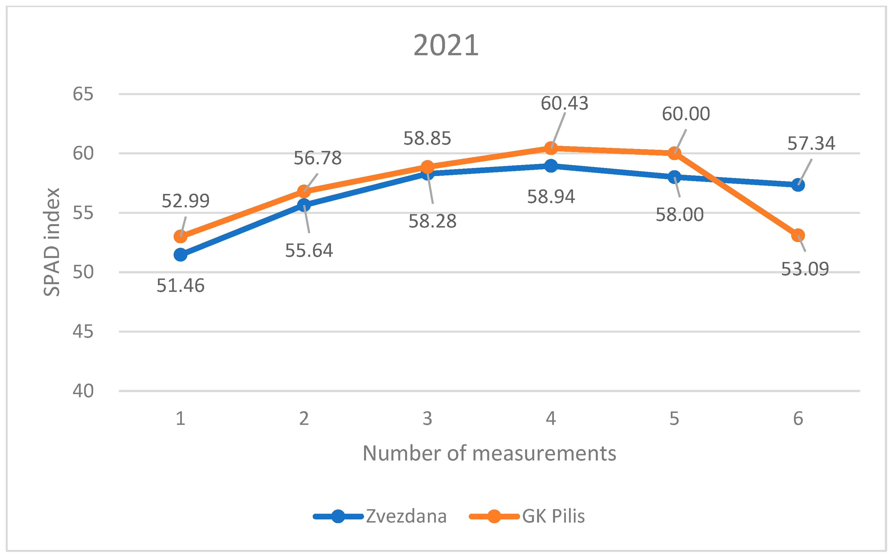 Agronomy 13 01640 g005
