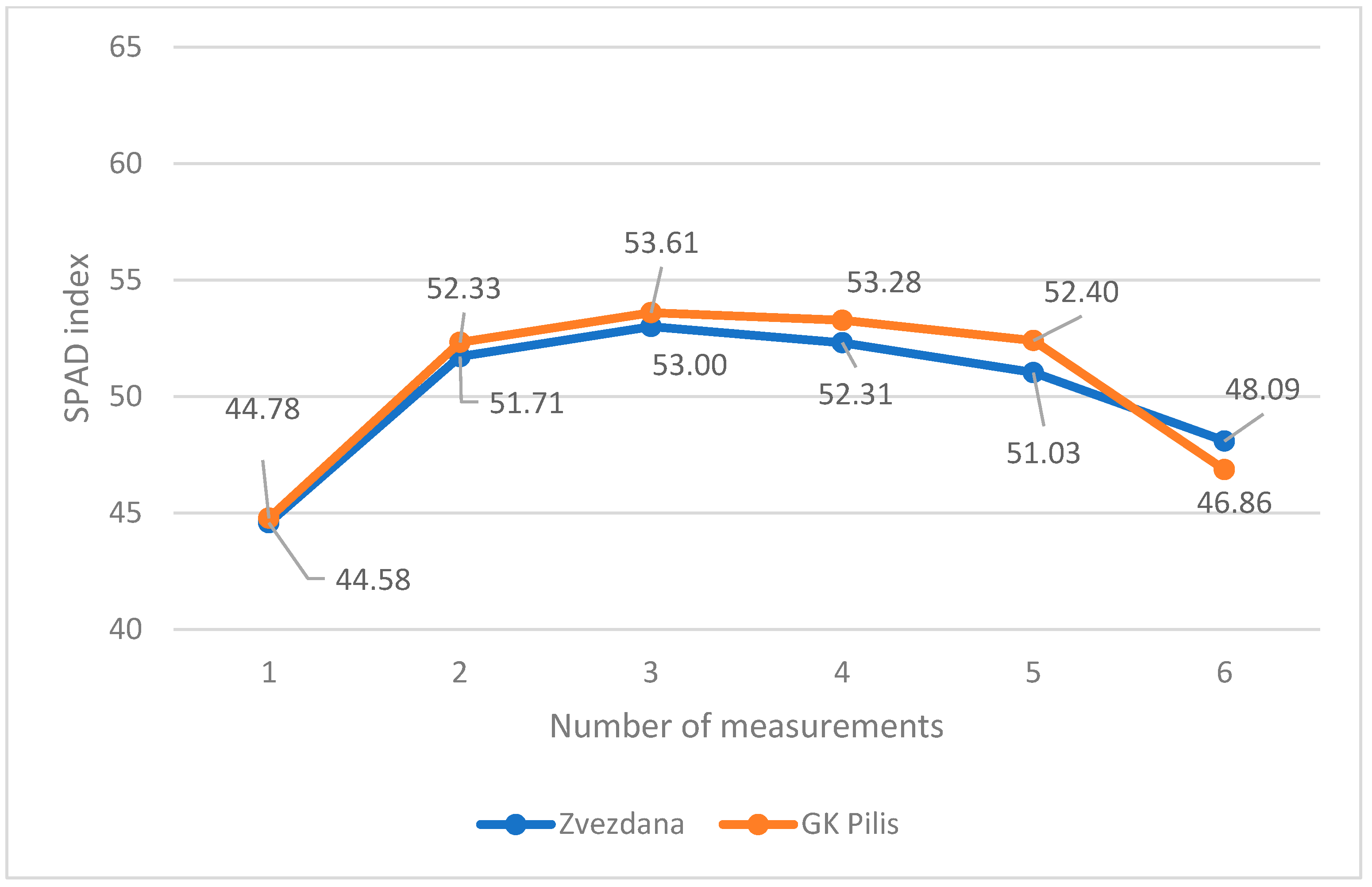 Agronomy 13 01640 g006