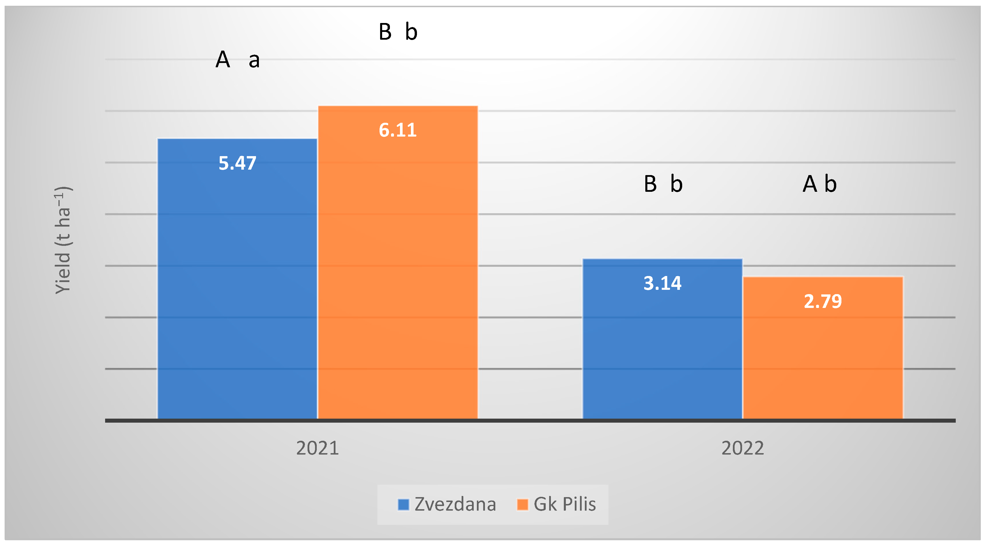 Agronomy 13 01640 g007
