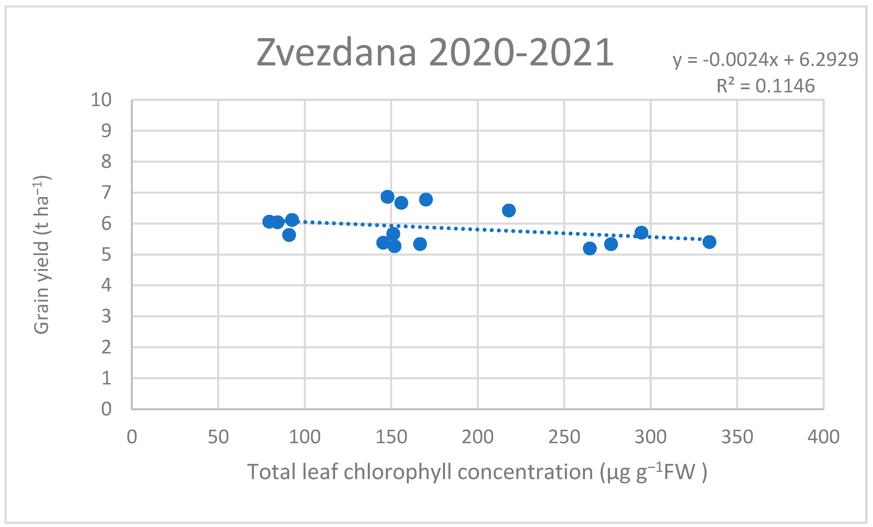 Agronomy 13 01640 g010