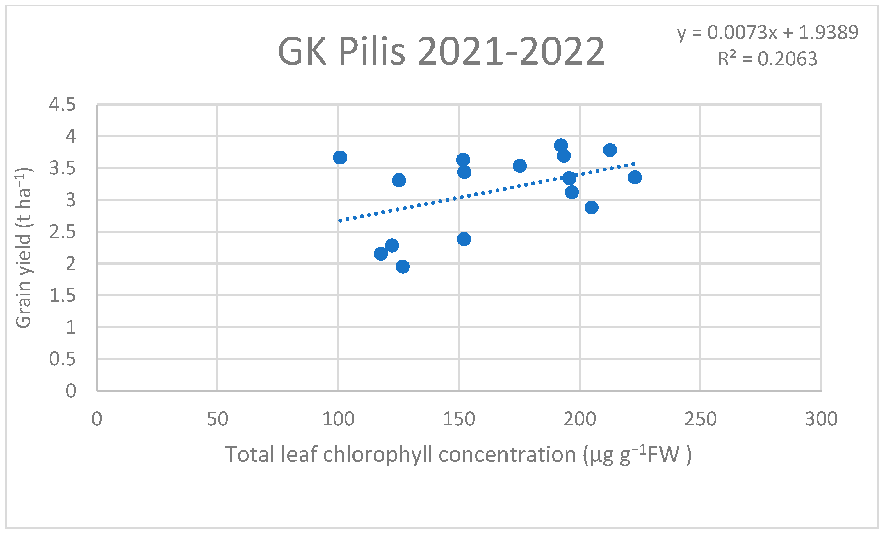 Agronomy 13 01640 g013