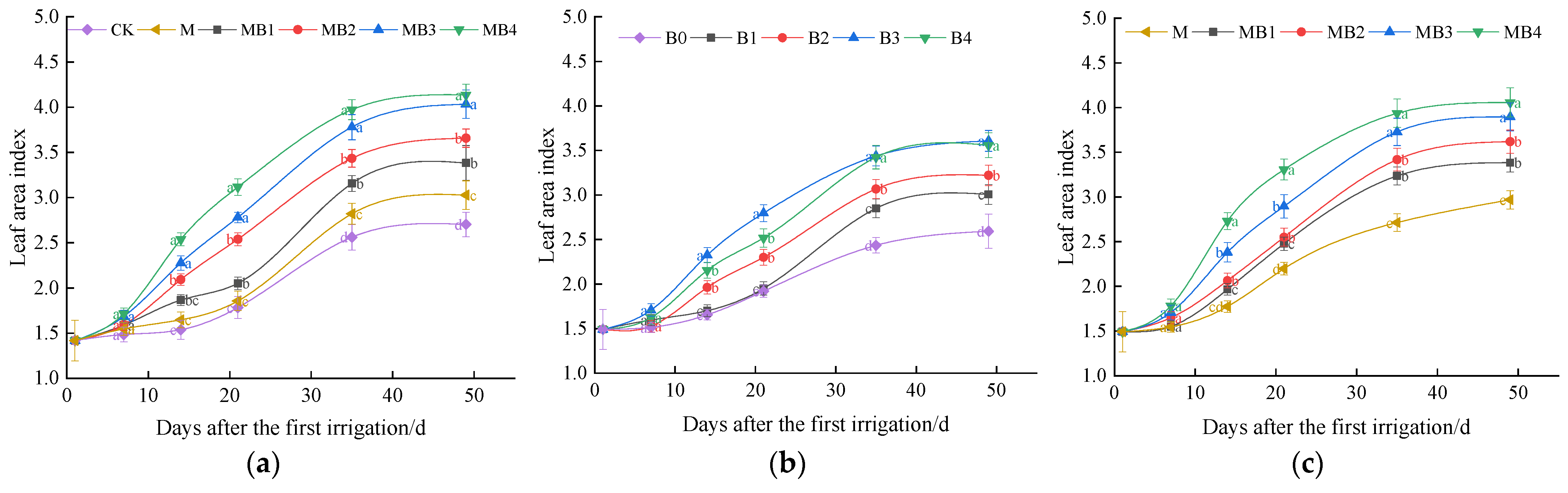 Agronomy 13 01644 g008 Agronomy 13 01644 g008