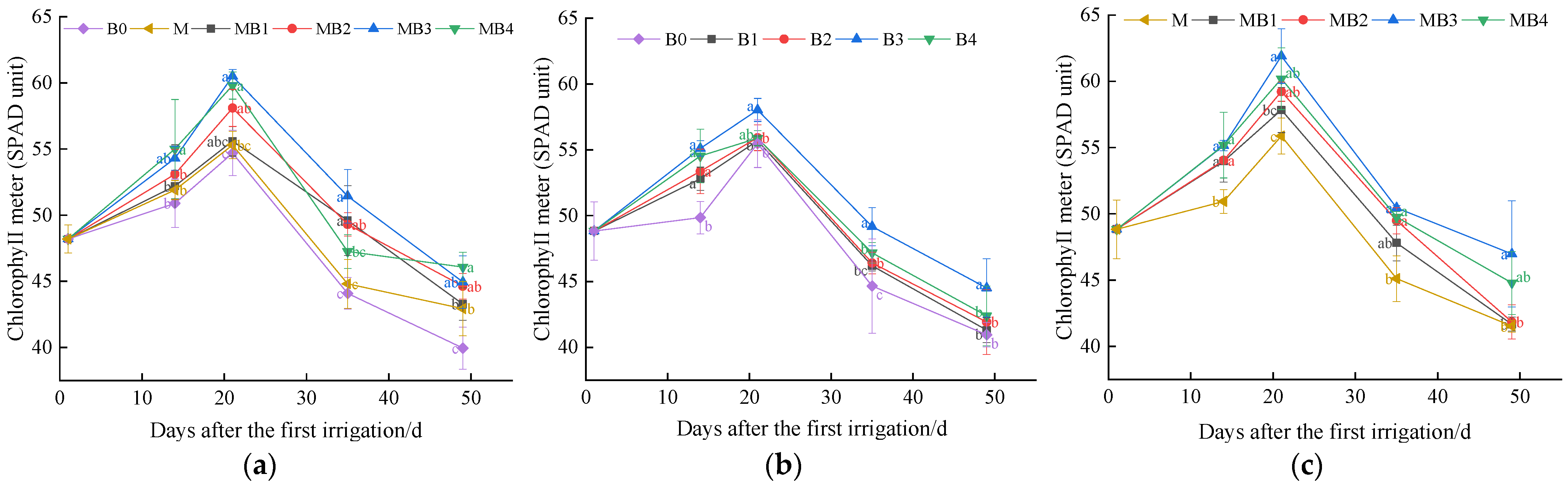 Agronomy 13 01644 g012 Agronomy 13 01644 g012