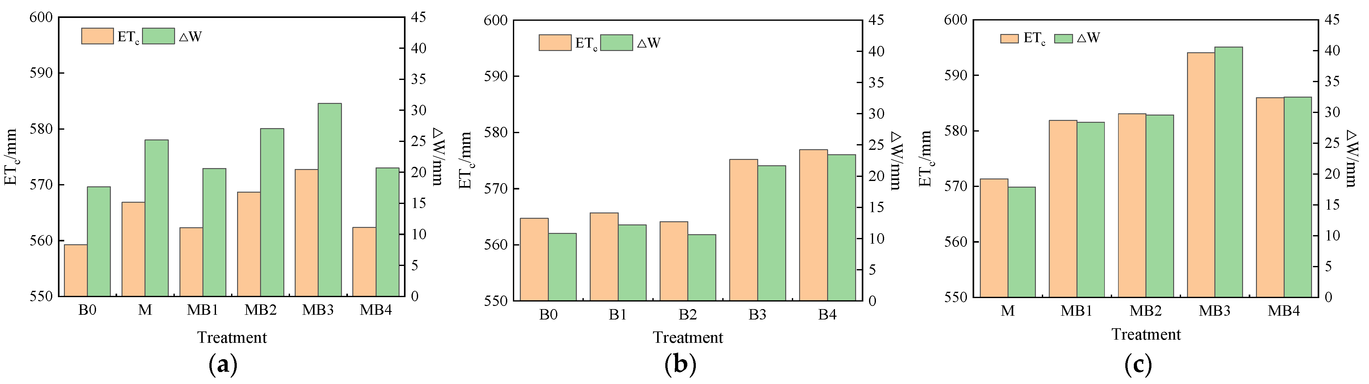 Agronomy 13 01644 g014 Agronomy 13 01644 g014