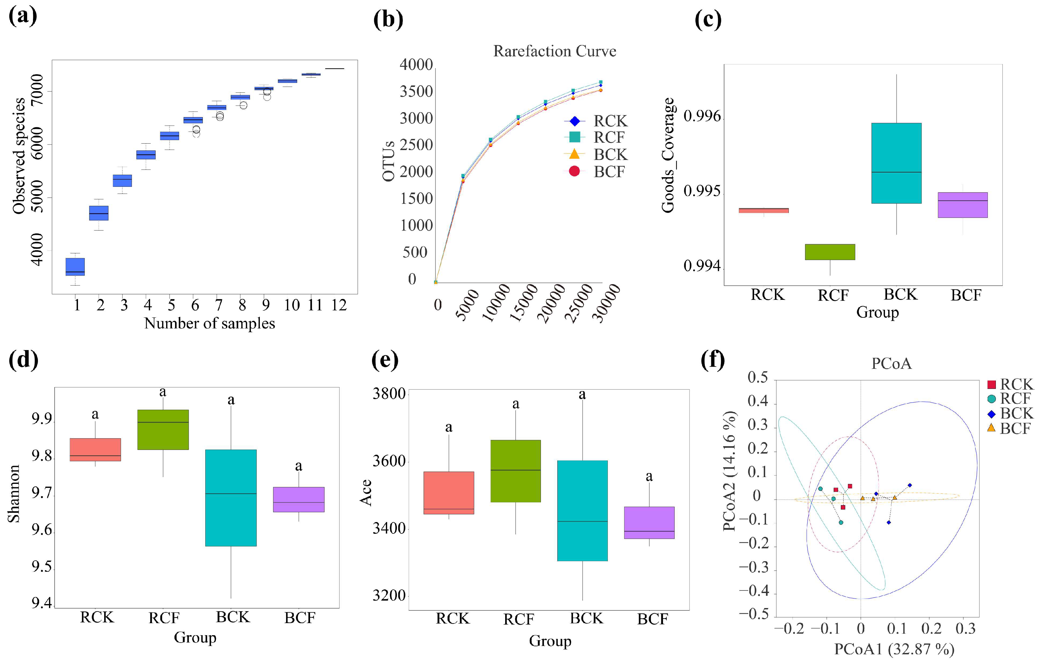 Agronomy 13 01645 g001 Agronomy 13 01645 g001