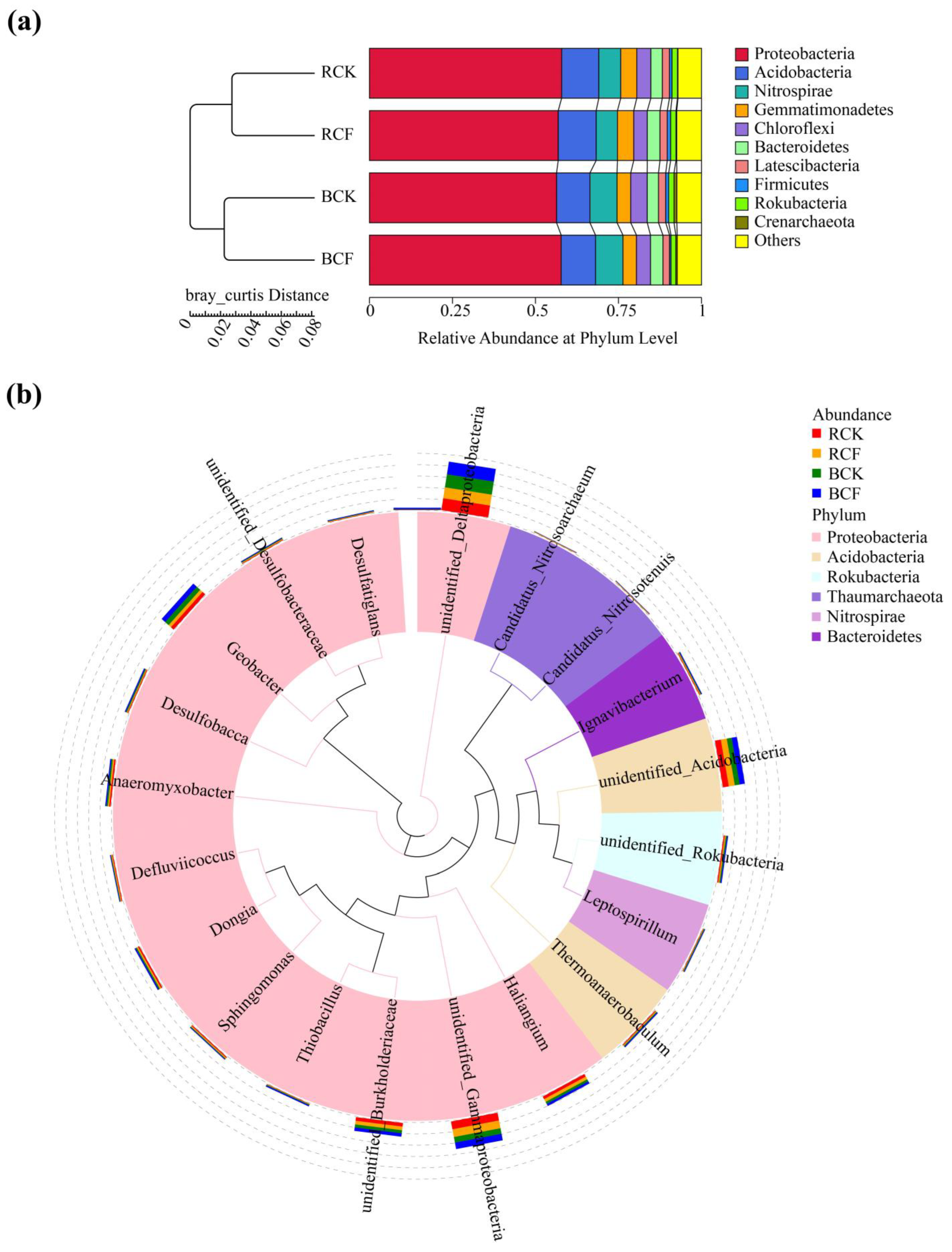 Agronomy 13 01645 g002 Agronomy 13 01645 g002