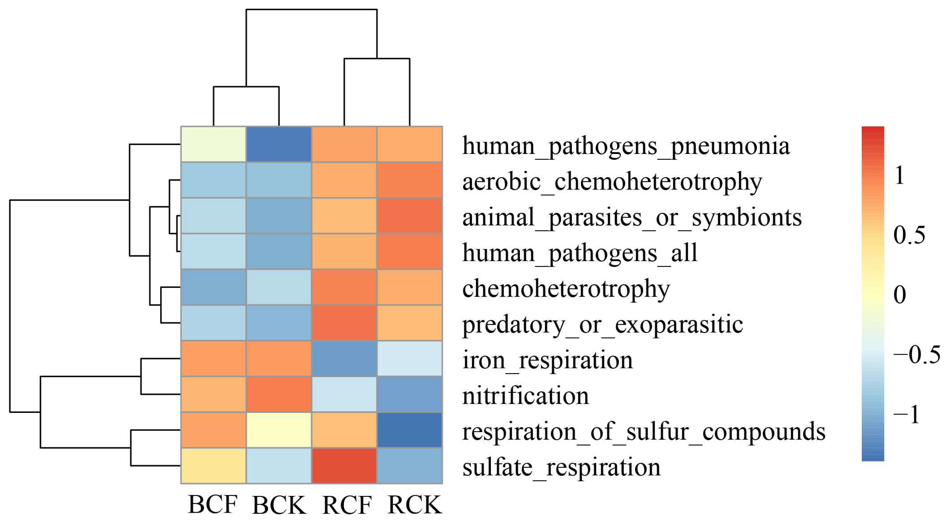Agronomy 13 01645 g005 Agronomy 13 01645 g005