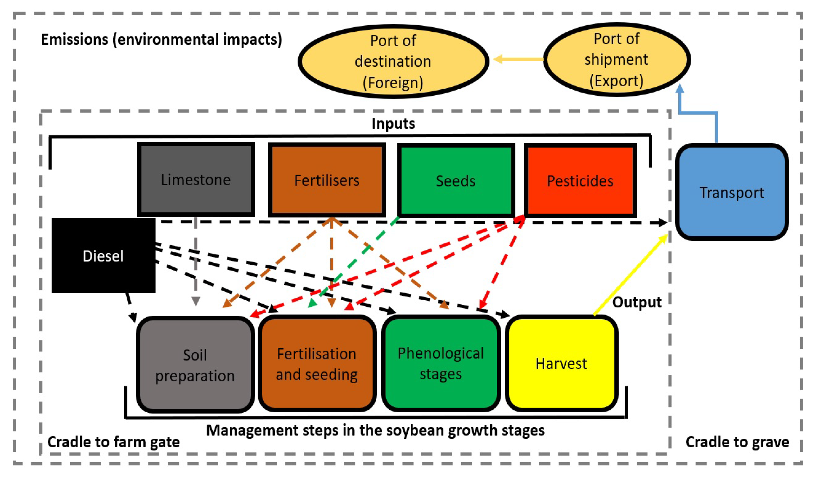 Agronomy 13 01648 g003