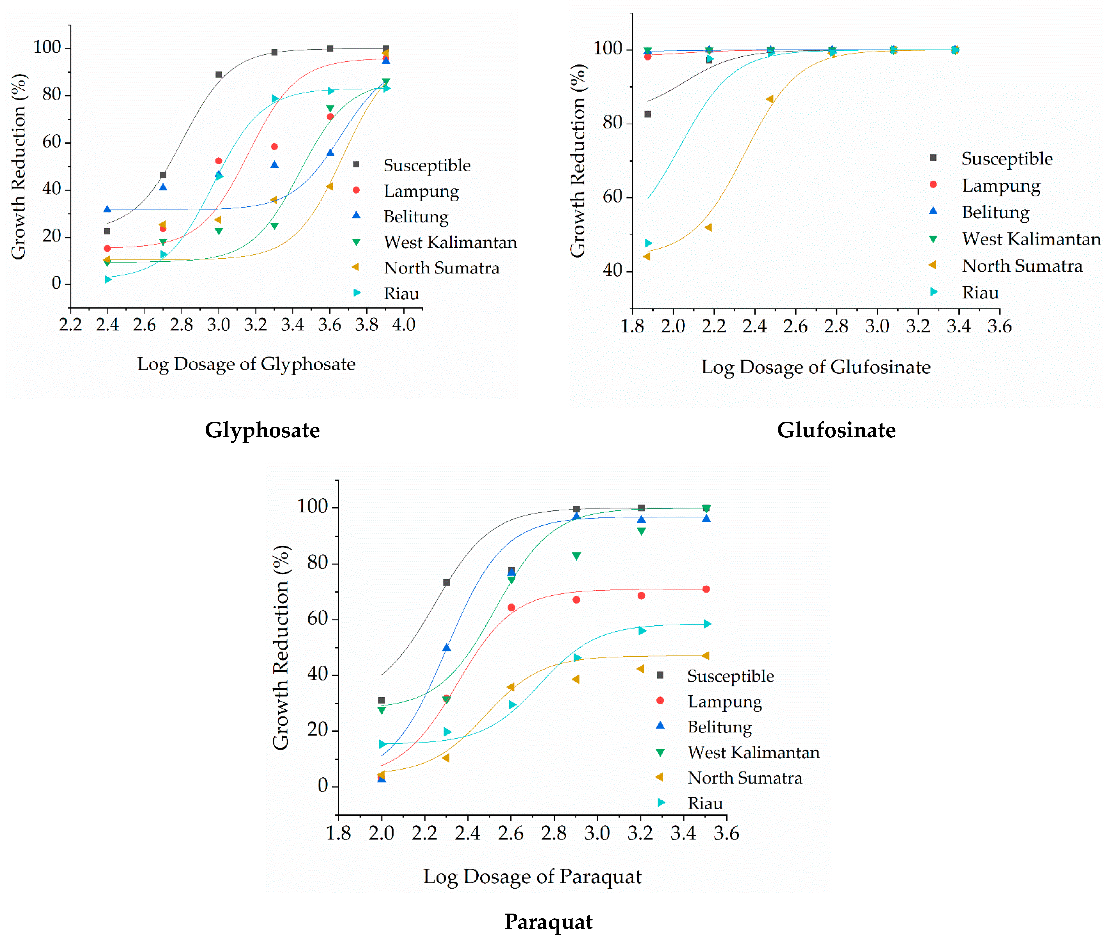 Agronomy 13 01649 g001
