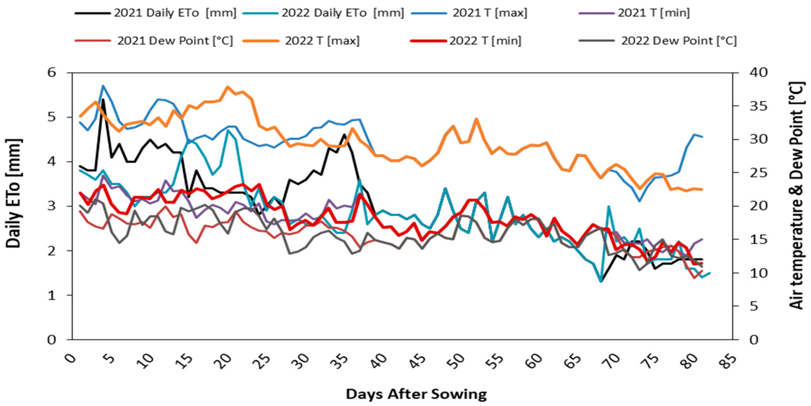 Agronomy 13 01652 g002