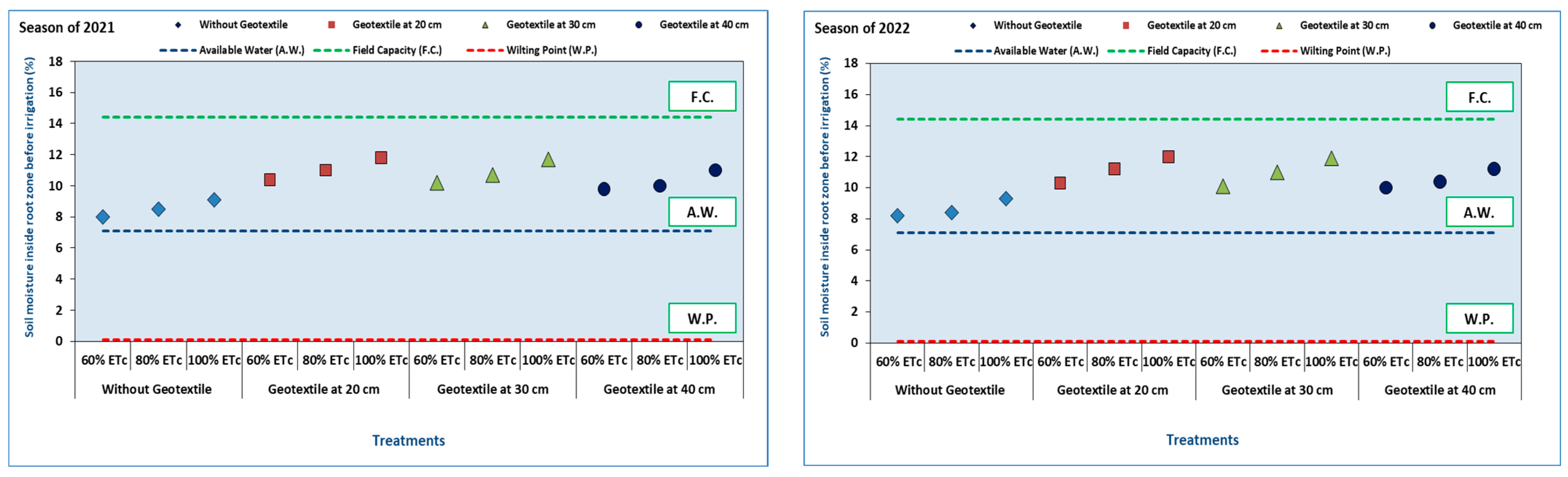 Agronomy 13 01652 g003