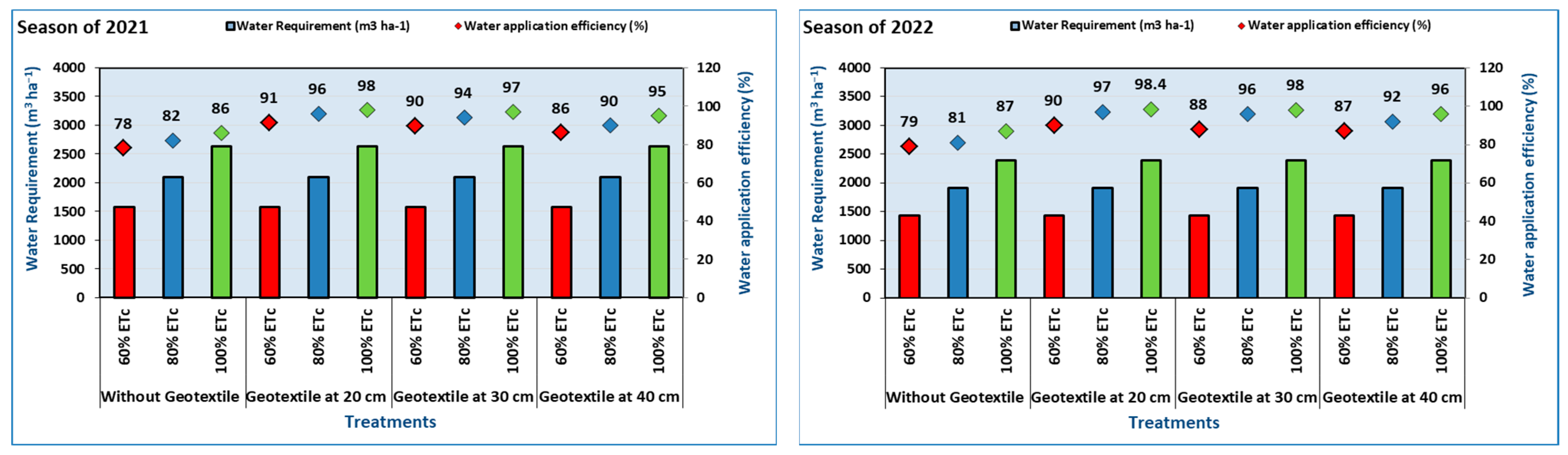 Agronomy 13 01652 g004