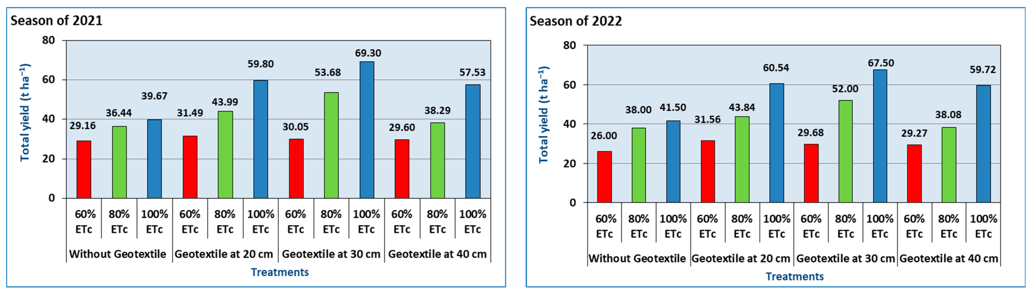 Agronomy 13 01652 g005
