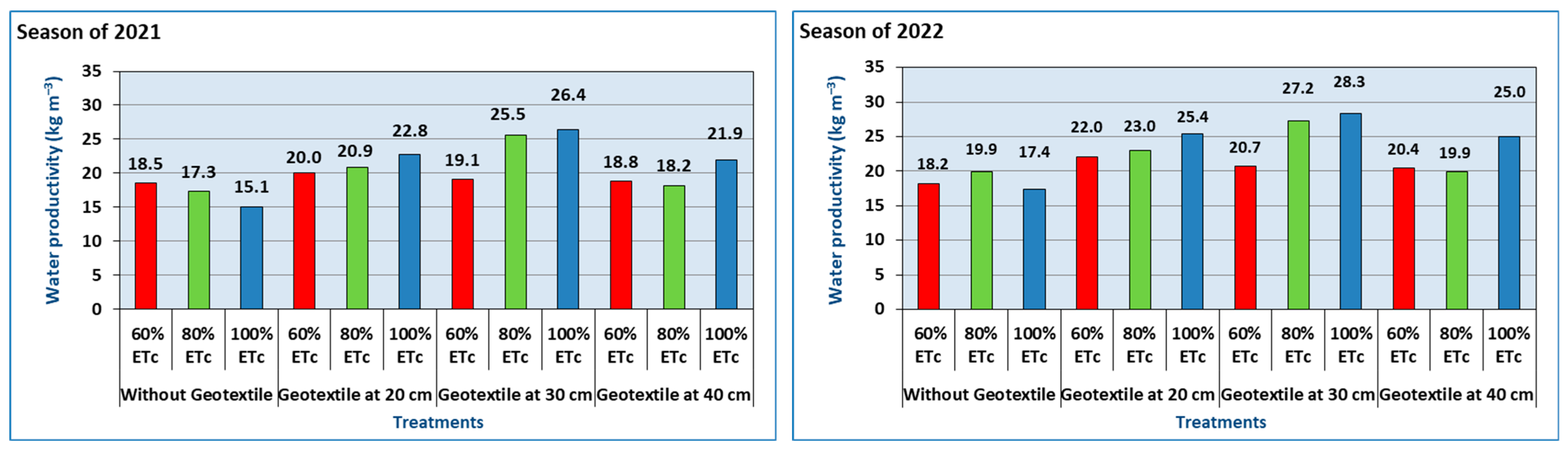 Agronomy 13 01652 g006