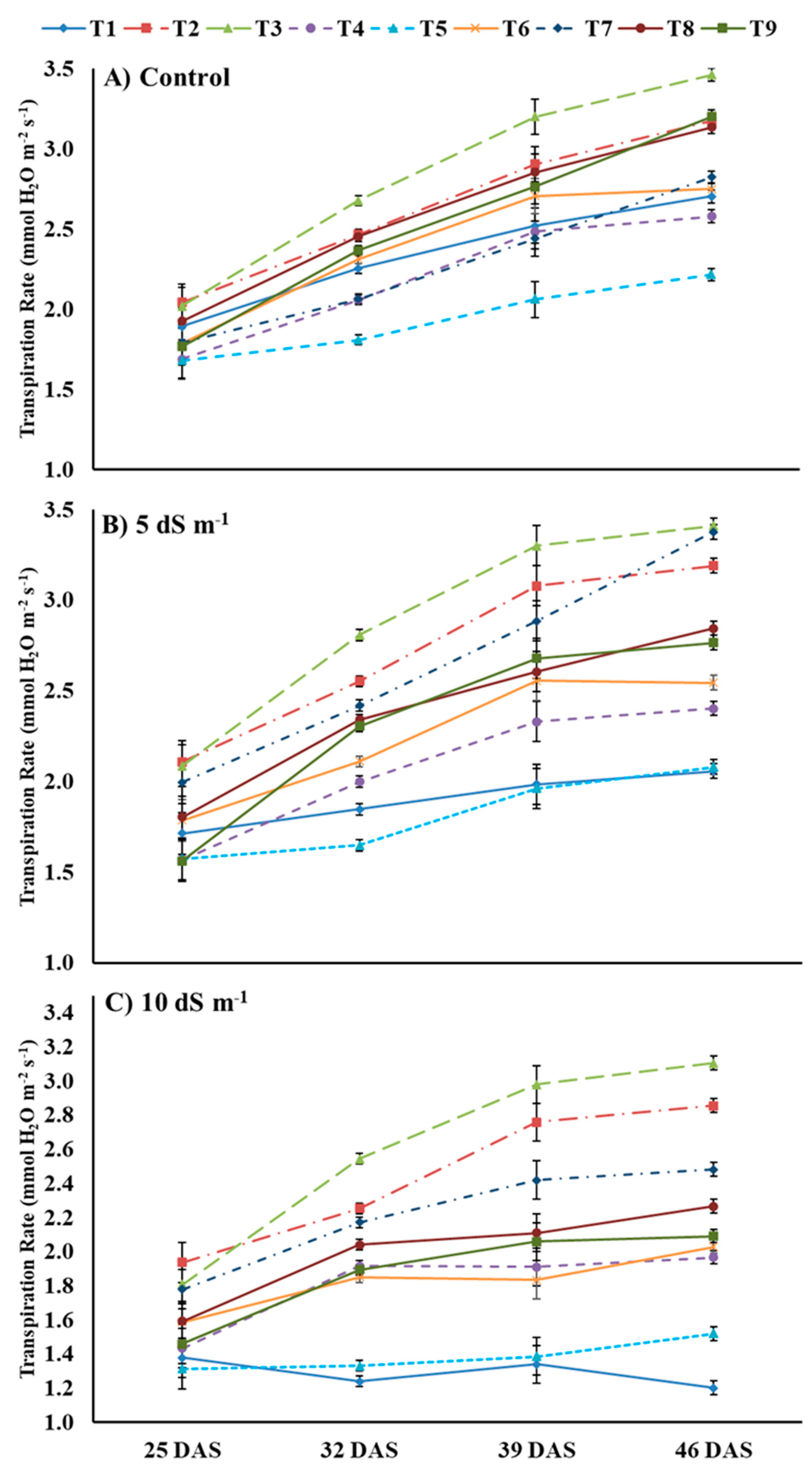 Agronomy 13 01655 g003