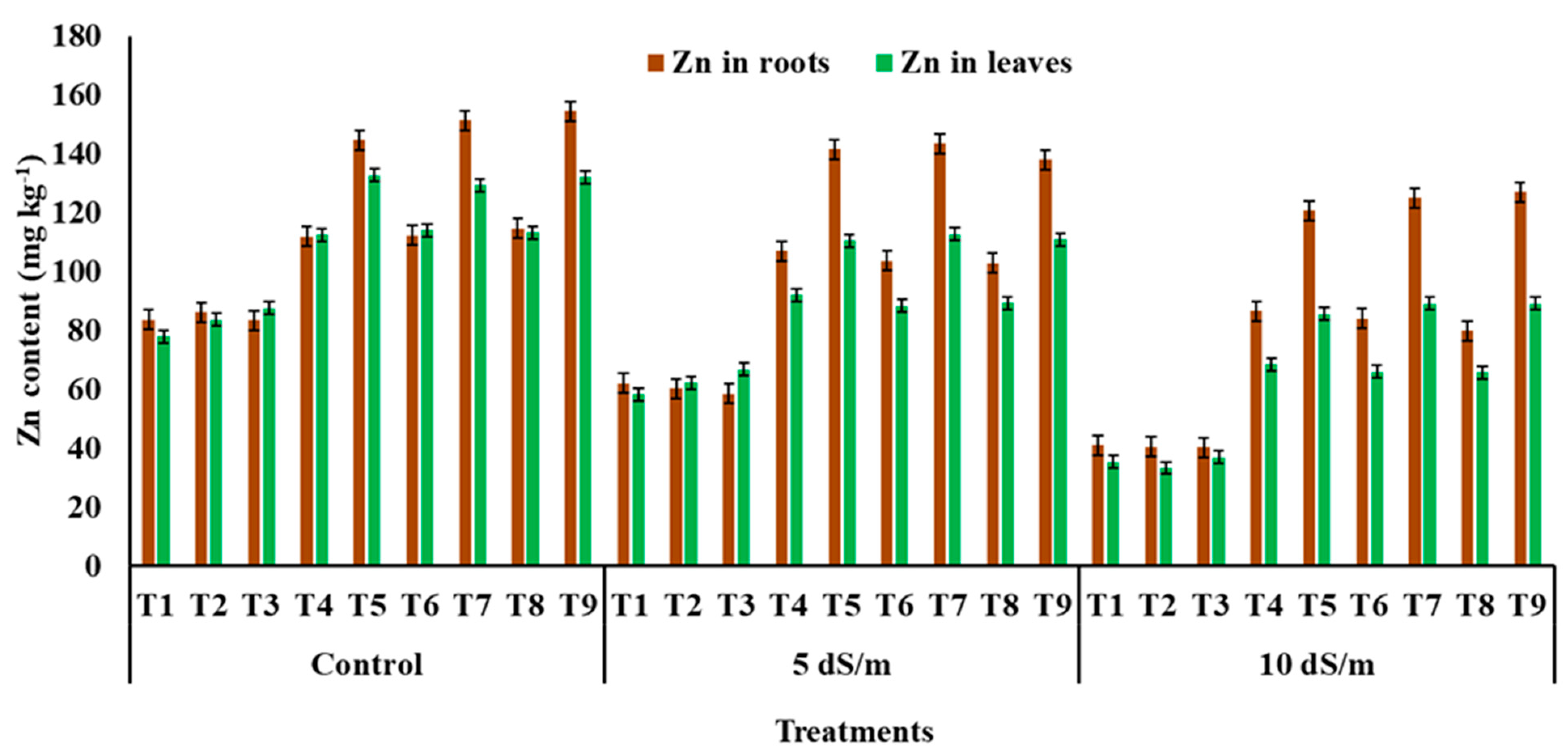 Agronomy 13 01655 g006