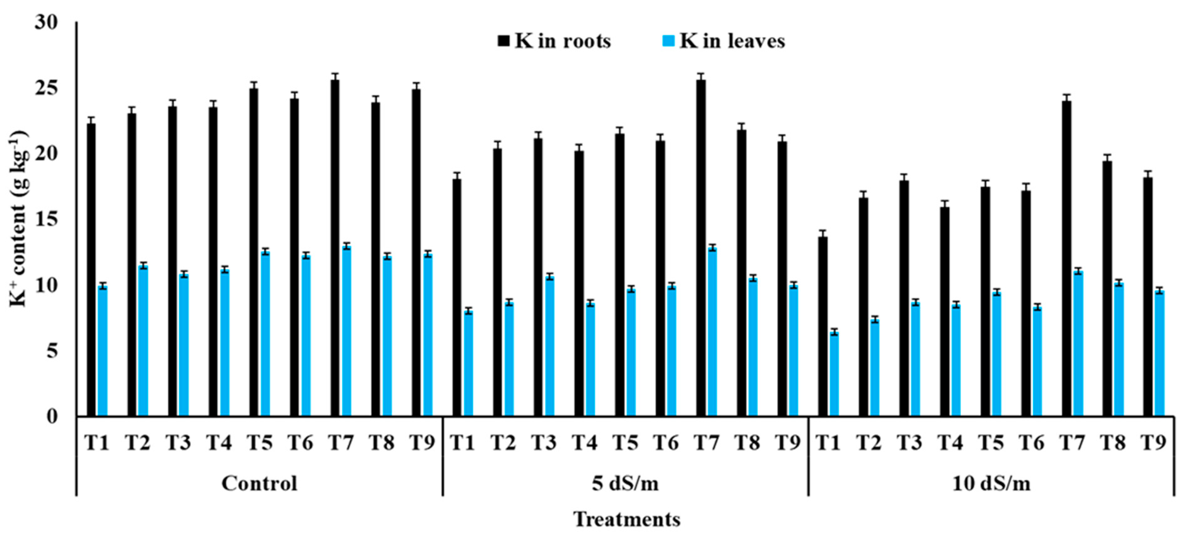 Agronomy 13 01655 g008