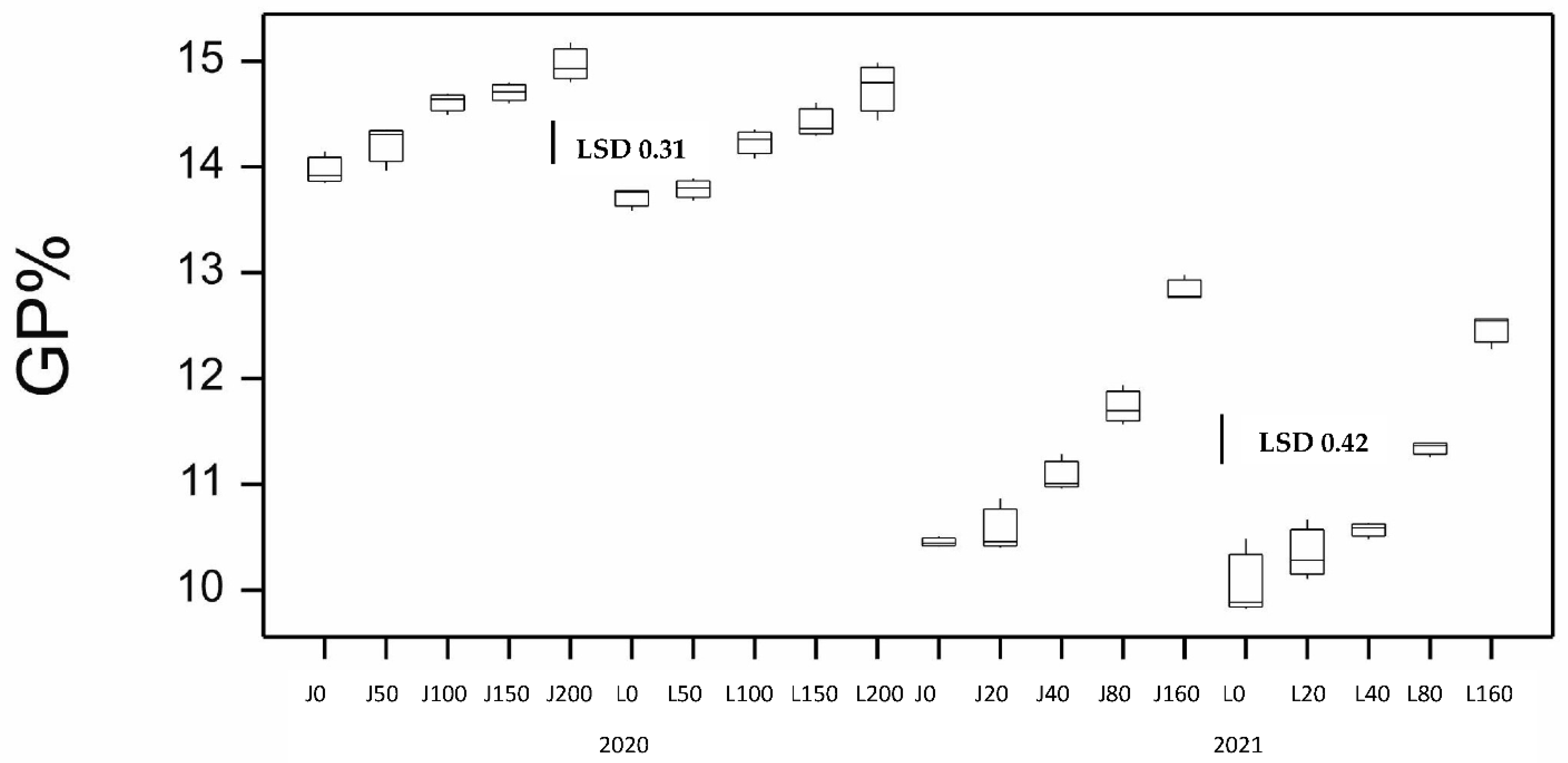 Agronomy 13 01658 g002 Agronomy 13 01658 g002