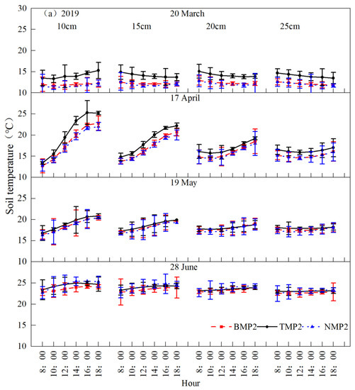 Agronomy 13 01661 g003a Agronomy 13 01661 g003a