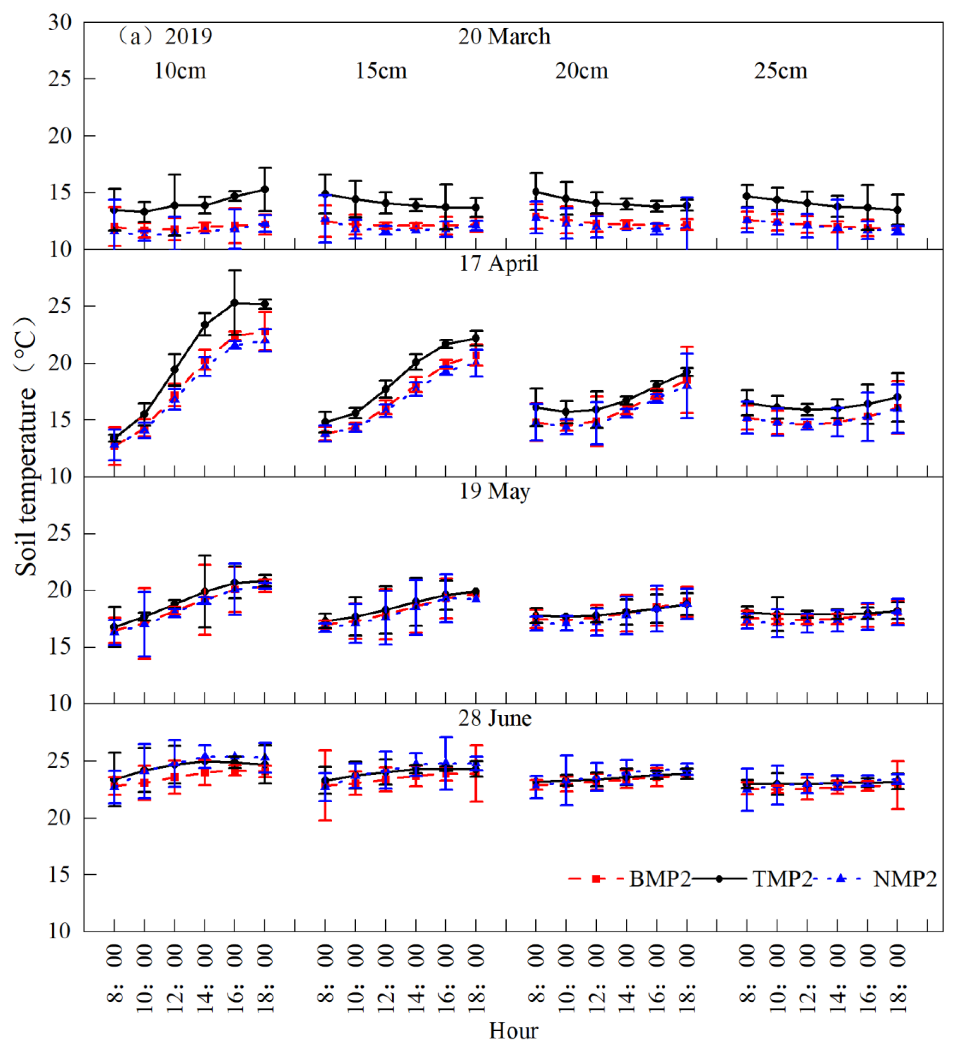 Agronomy 13 01661 g003a Agronomy 13 01661 g003a