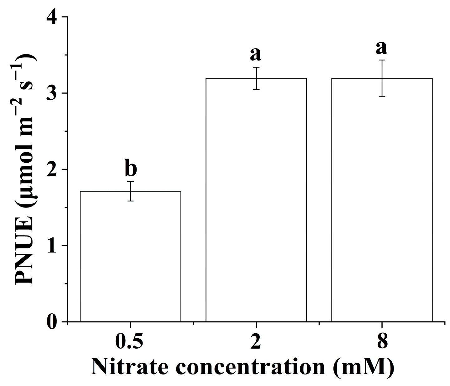 Agronomy 13 01663 g002