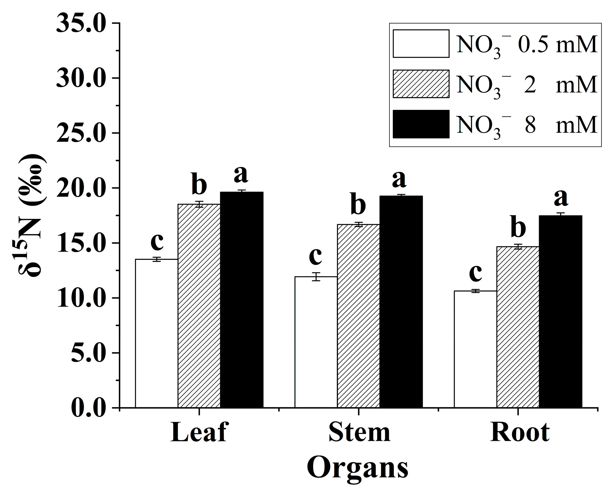 Agronomy 13 01663 g004