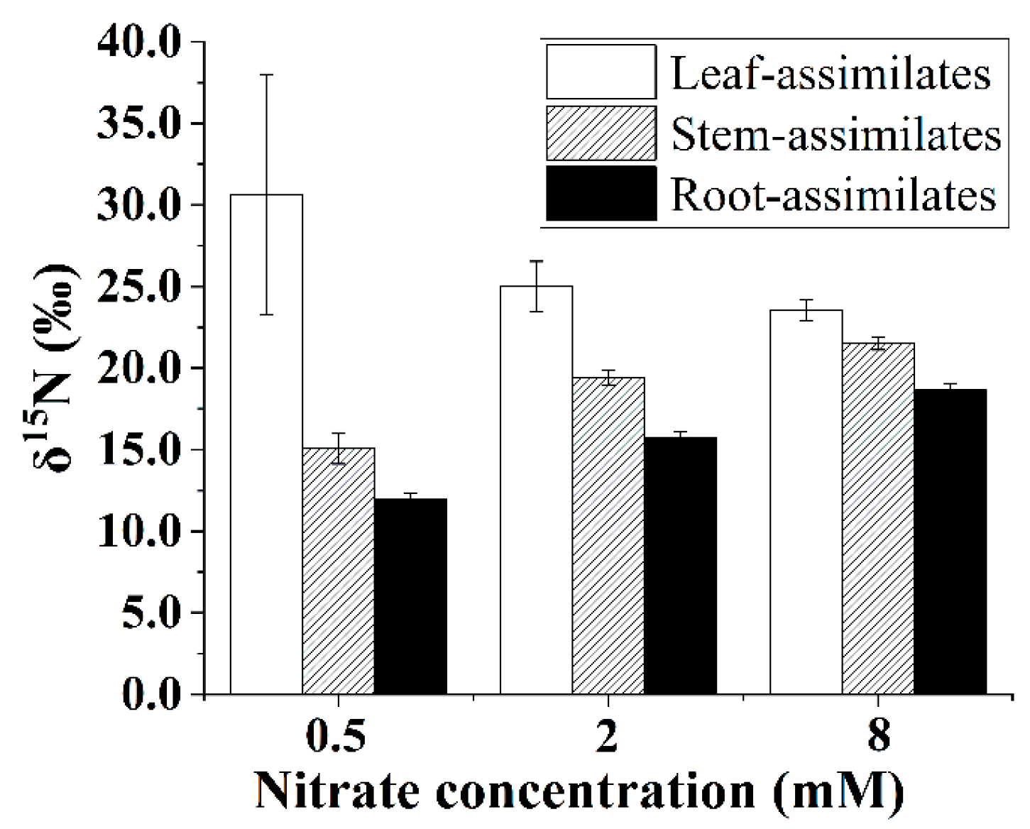 Agronomy 13 01663 g007