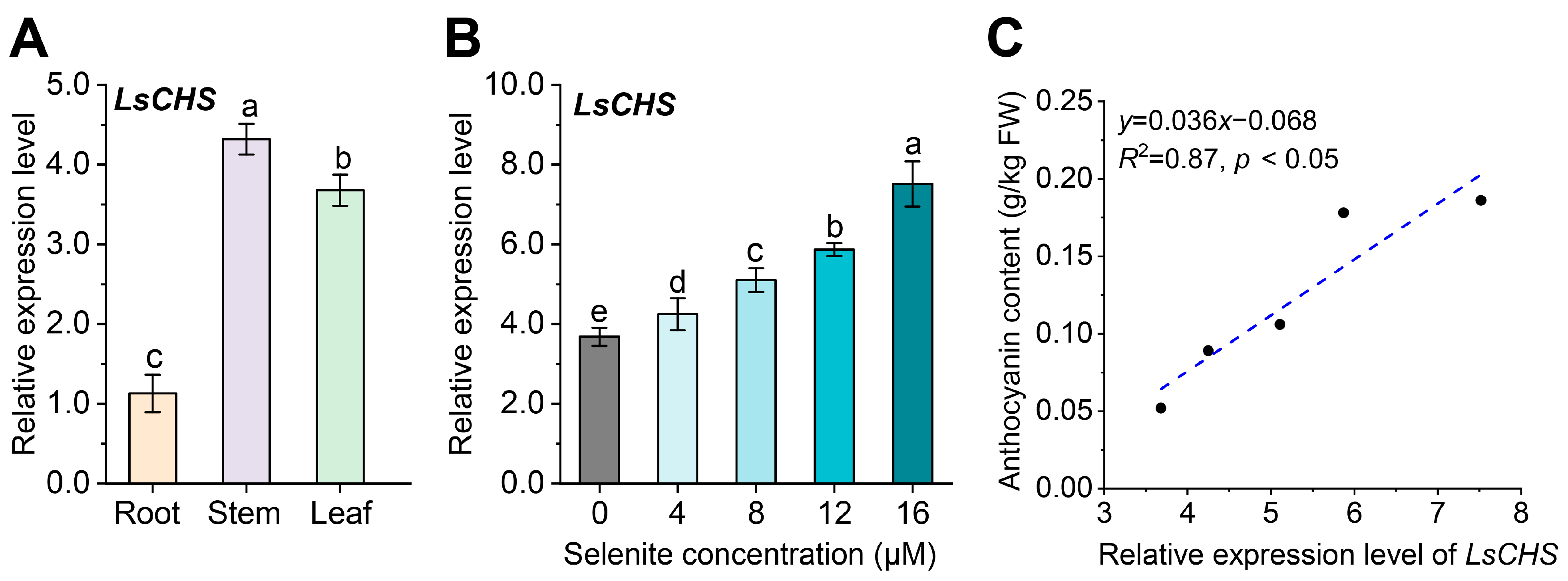 Agronomy 13 01664 g005
