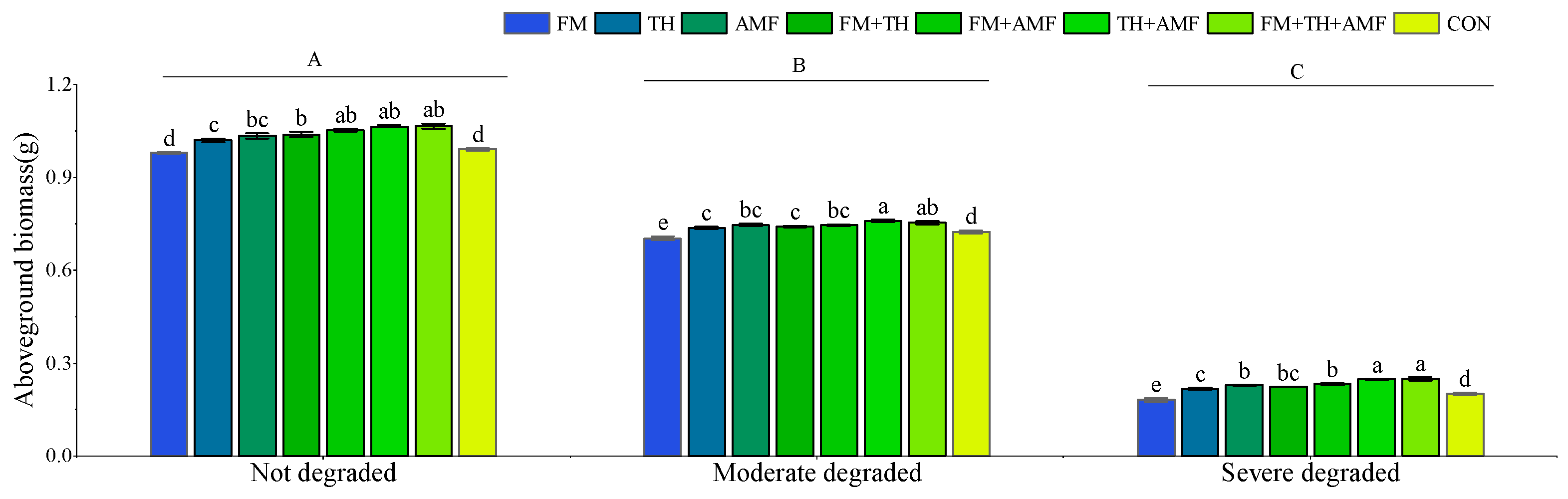 Agronomy 13 01666 g002