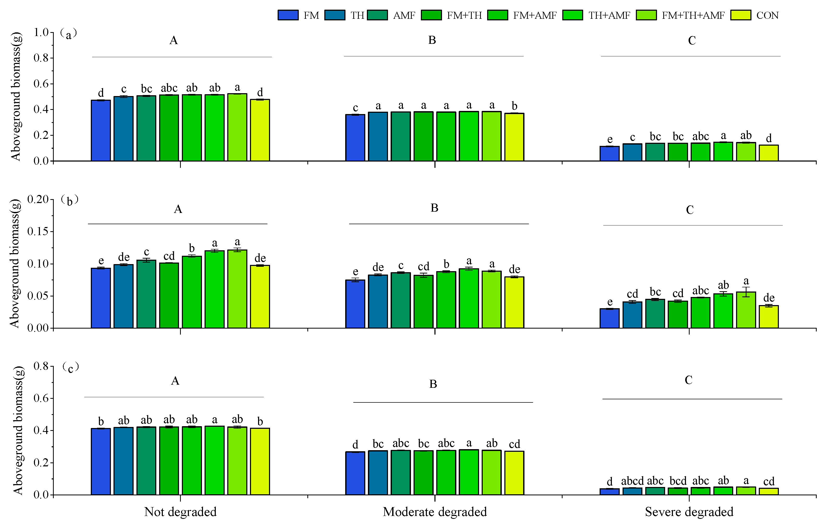 Agronomy 13 01666 g003