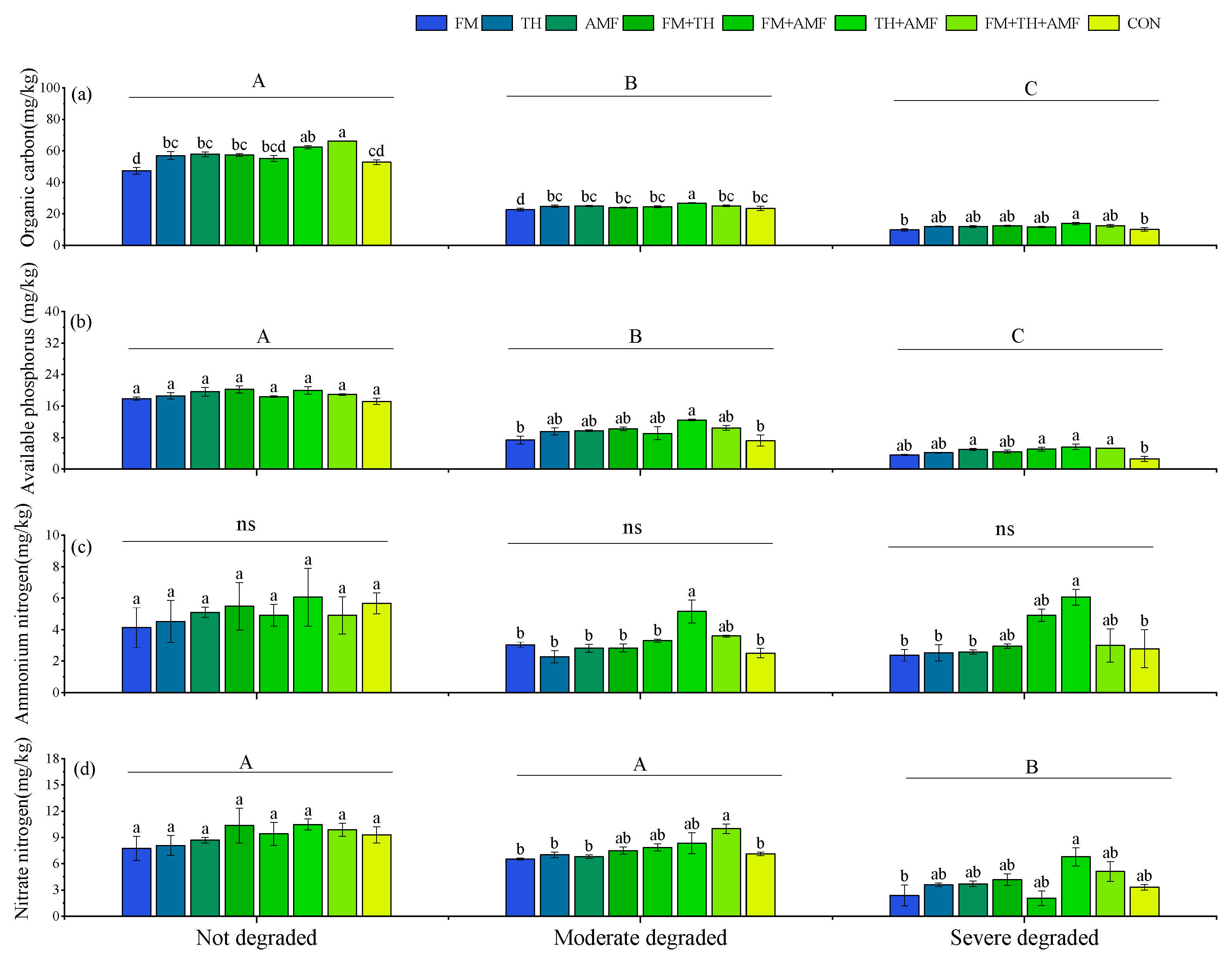 Agronomy 13 01666 g004