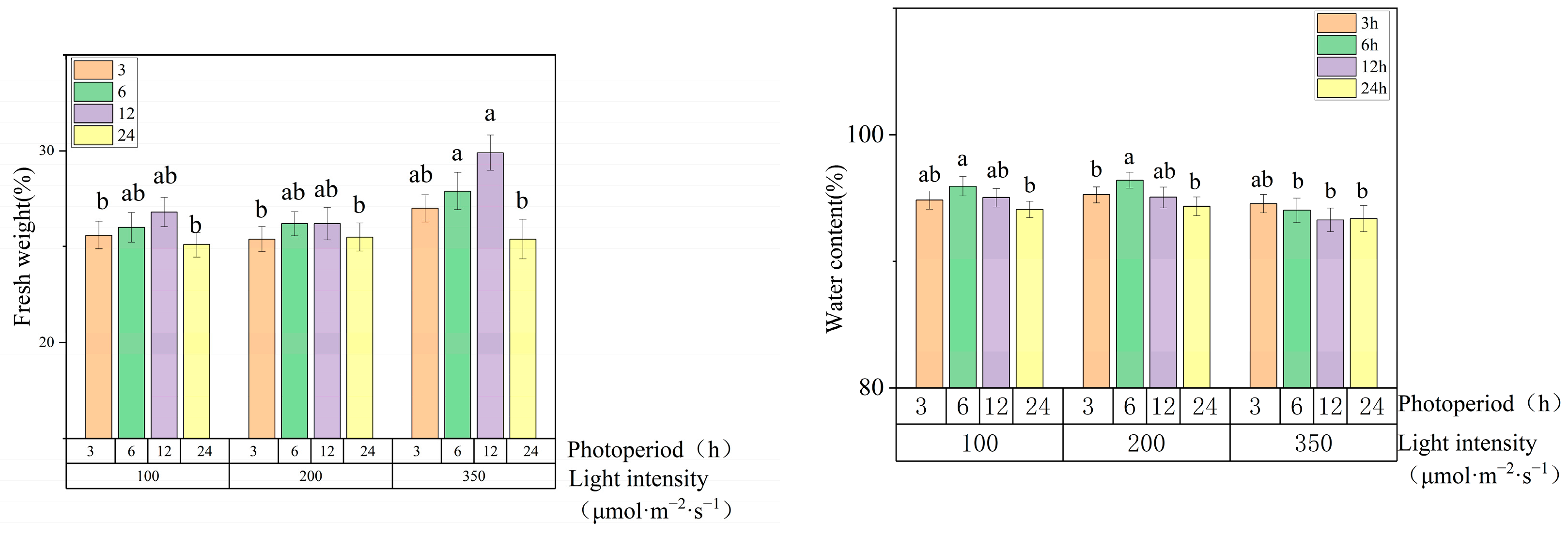 Agronomy 13 01667 g002