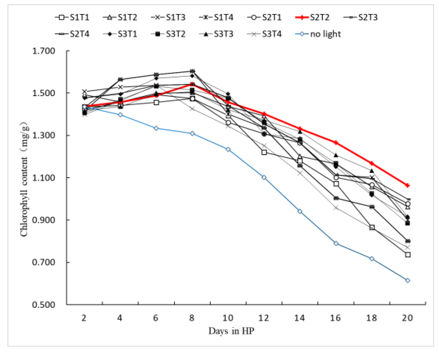 Agronomy 13 01667 g003