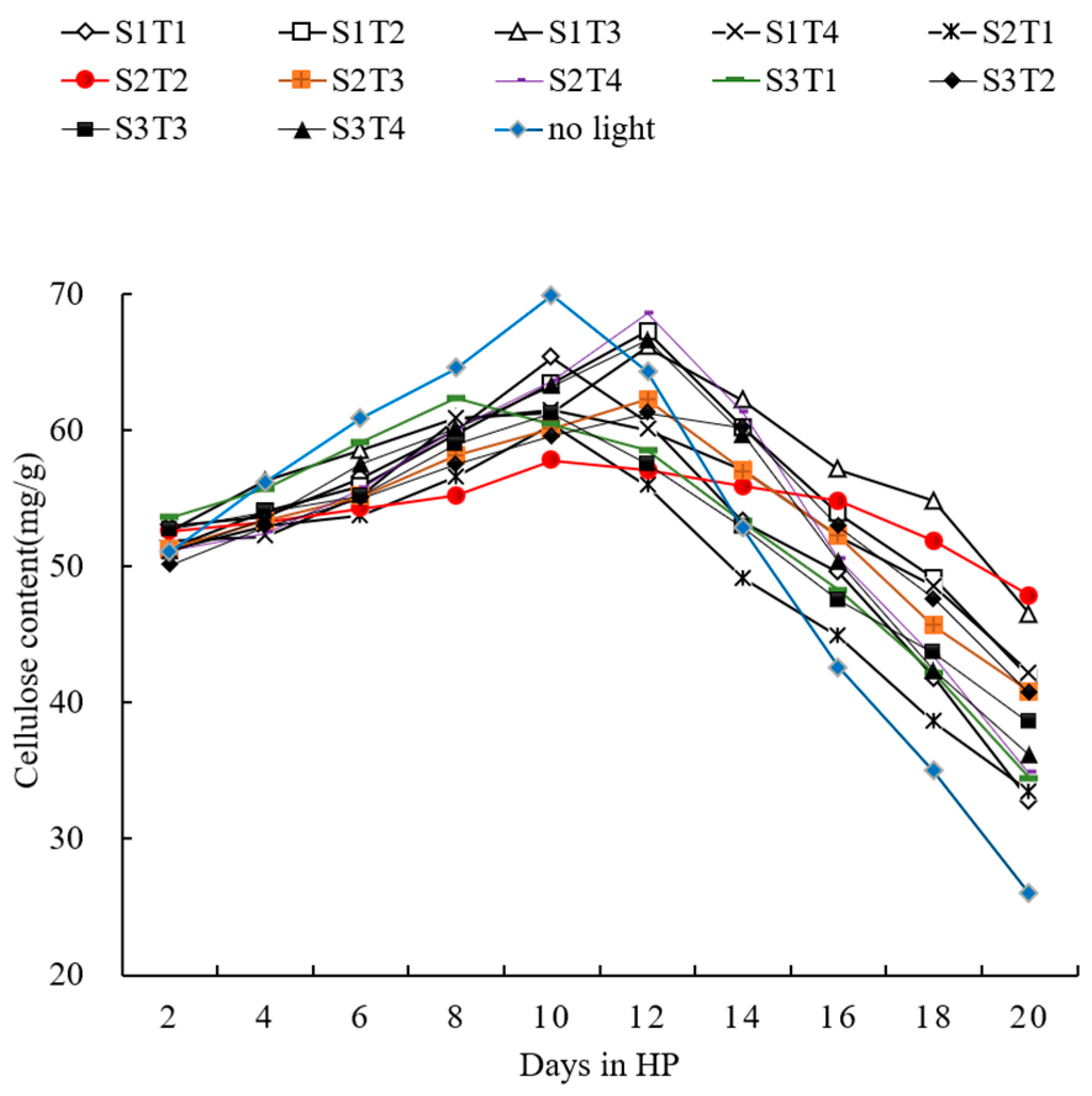 Agronomy 13 01667 g006
