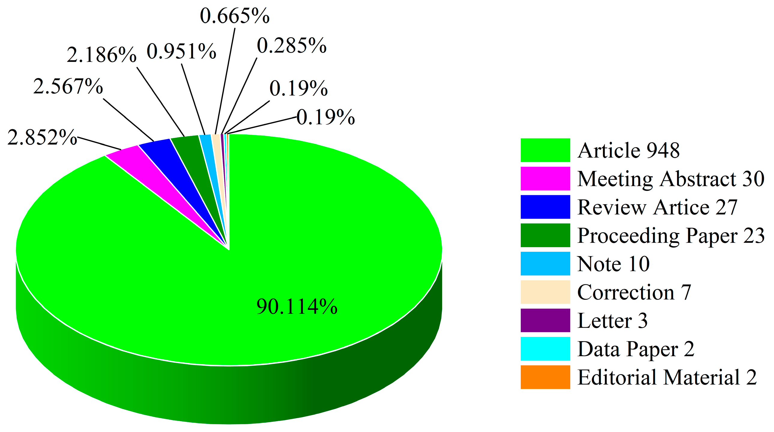 Agronomy 13 01671 g001