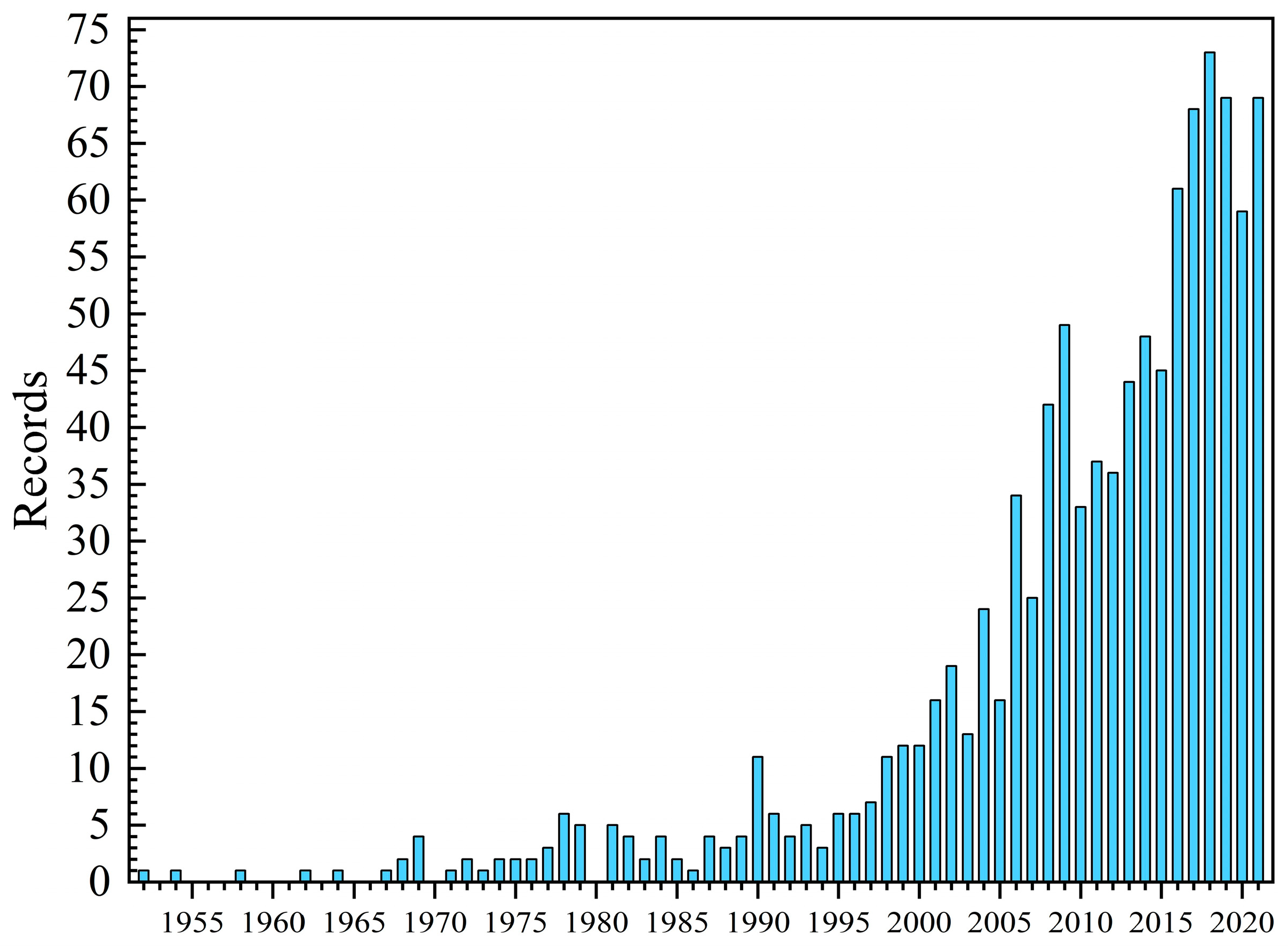 Agronomy 13 01671 g002