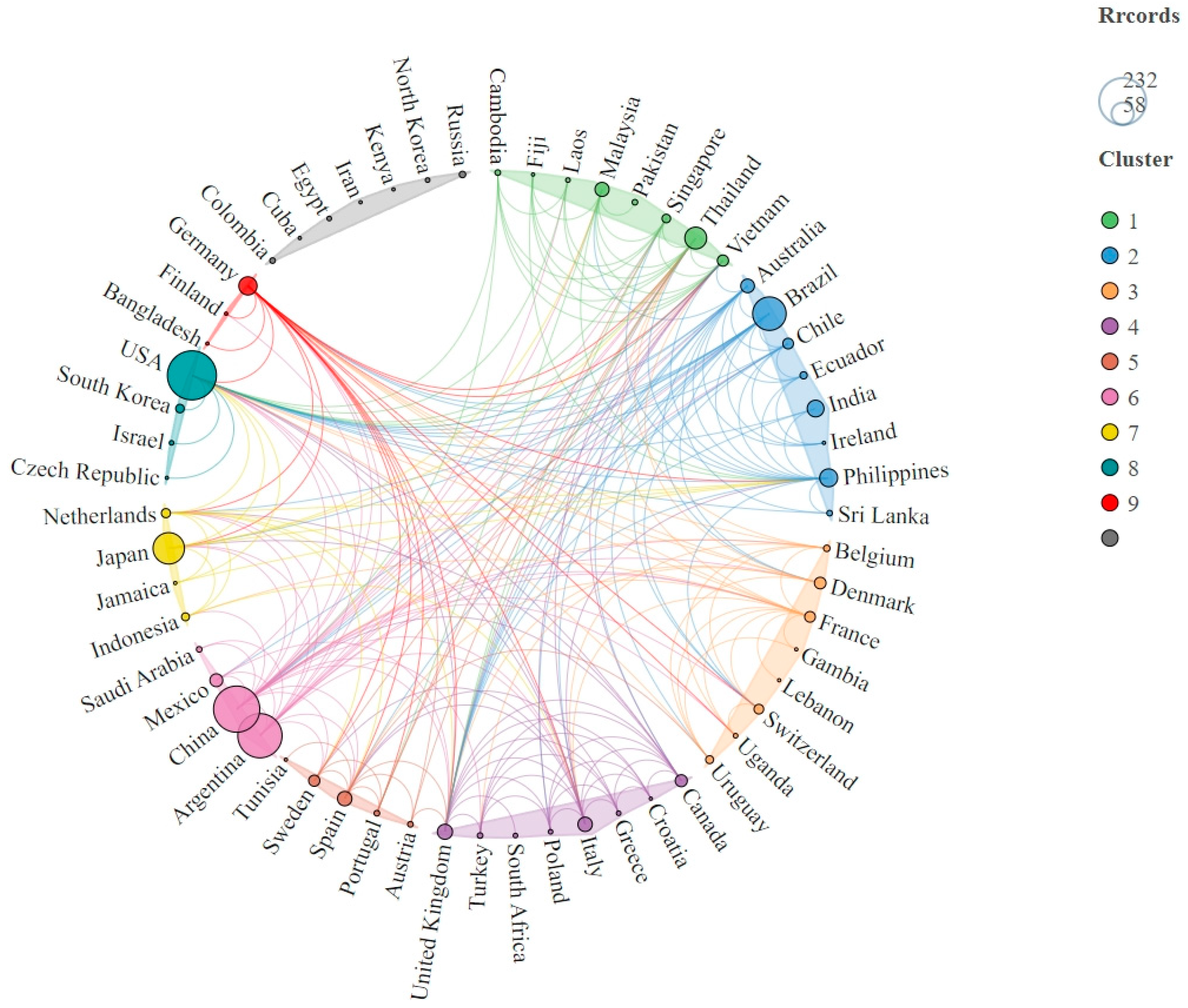 Agronomy 13 01671 g003