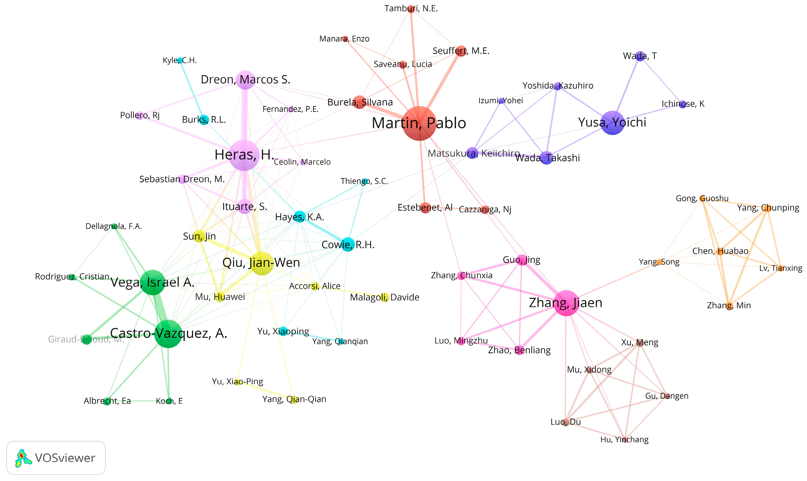 Agronomy 13 01671 g006