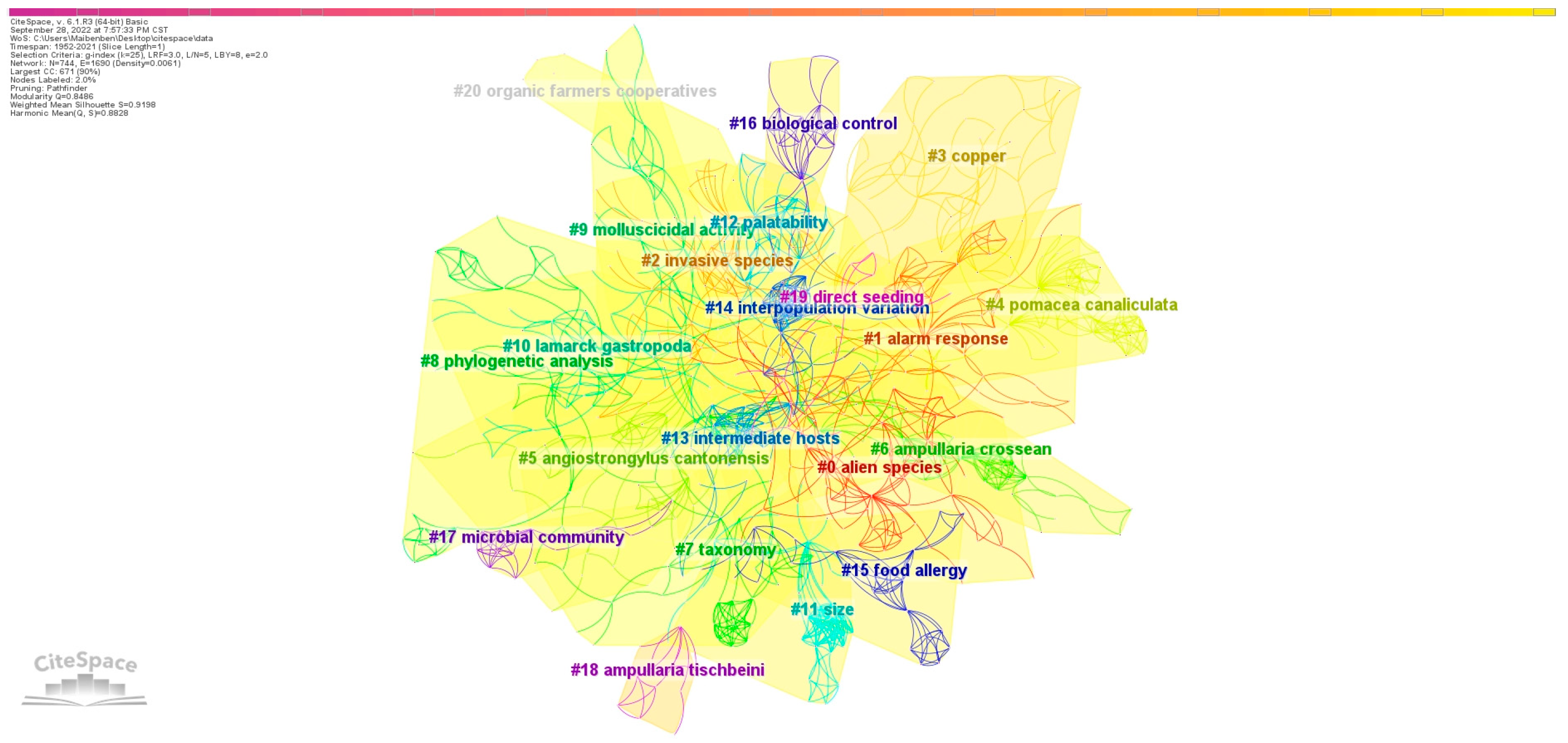 Agronomy 13 01671 g007
