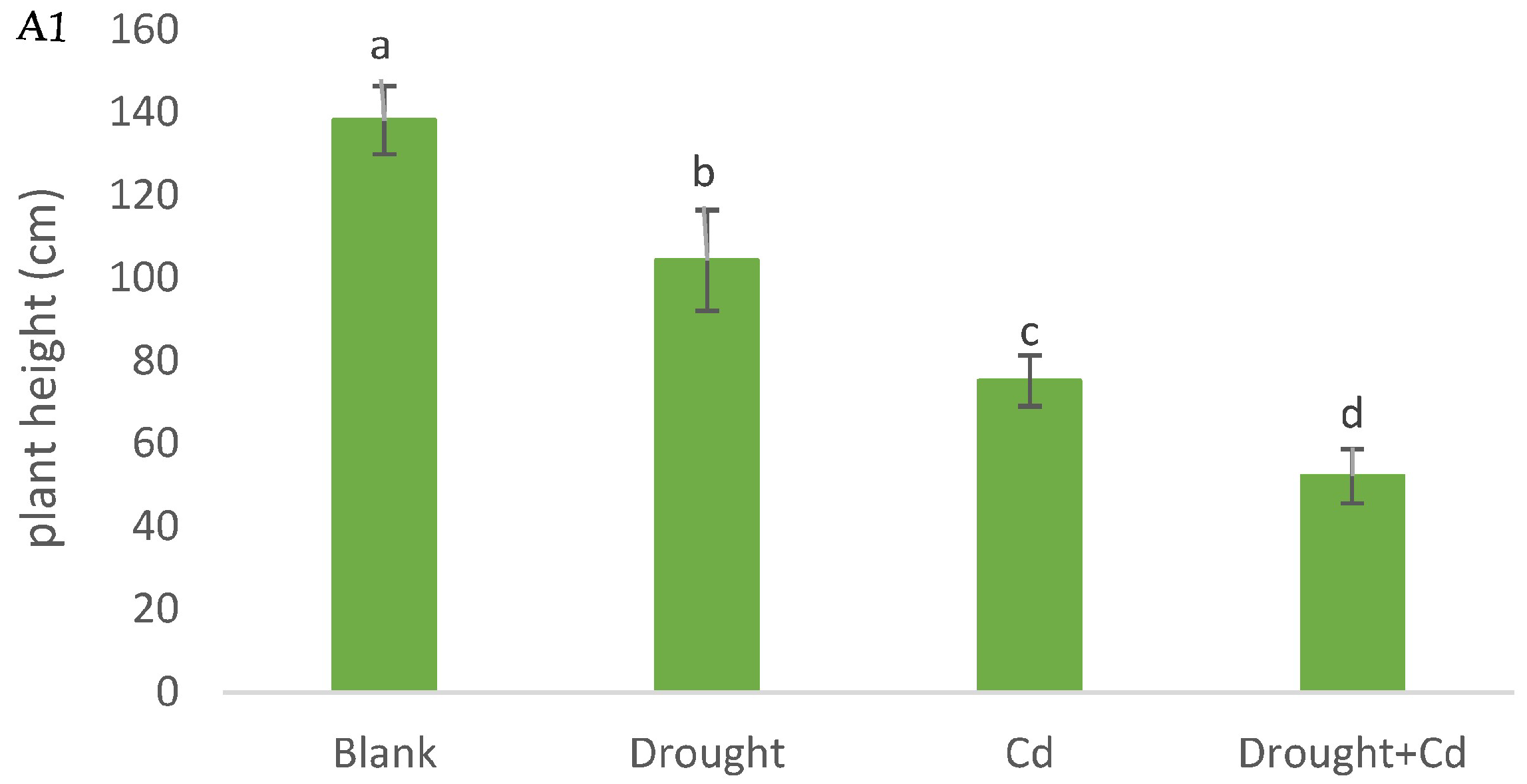 Agronomy 13 01675 g001a Agronomy 13 01675 g001a