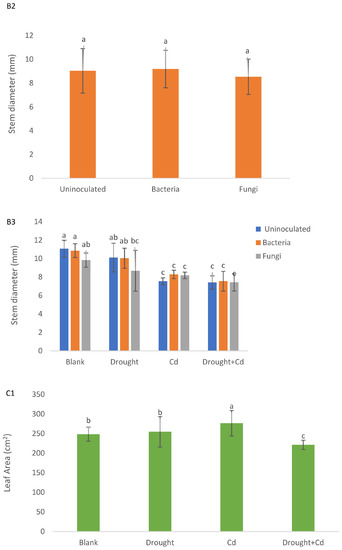 Agronomy 13 01675 g001c Agronomy 13 01675 g001c