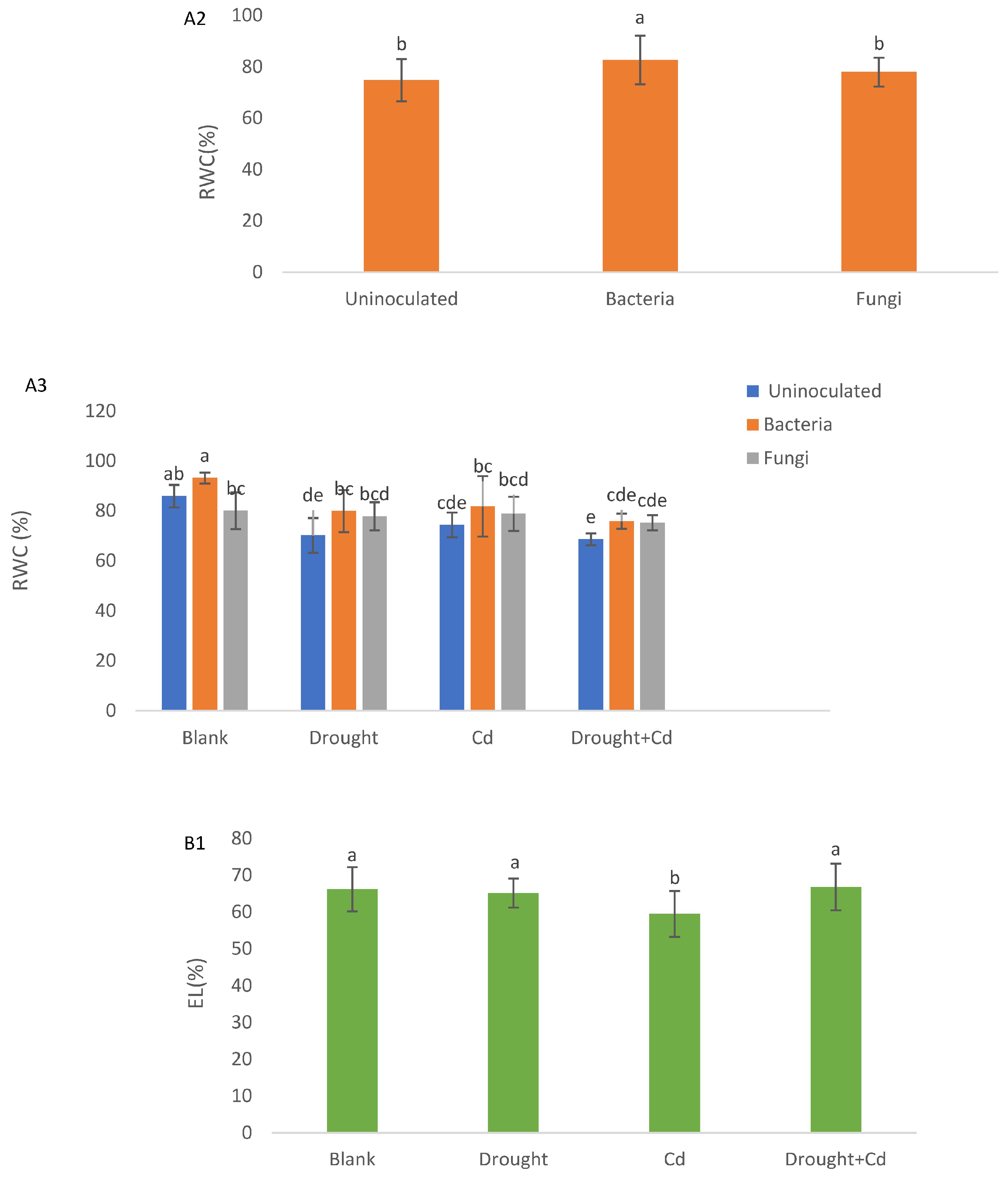 Agronomy 13 01675 g003b Agronomy 13 01675 g003b
