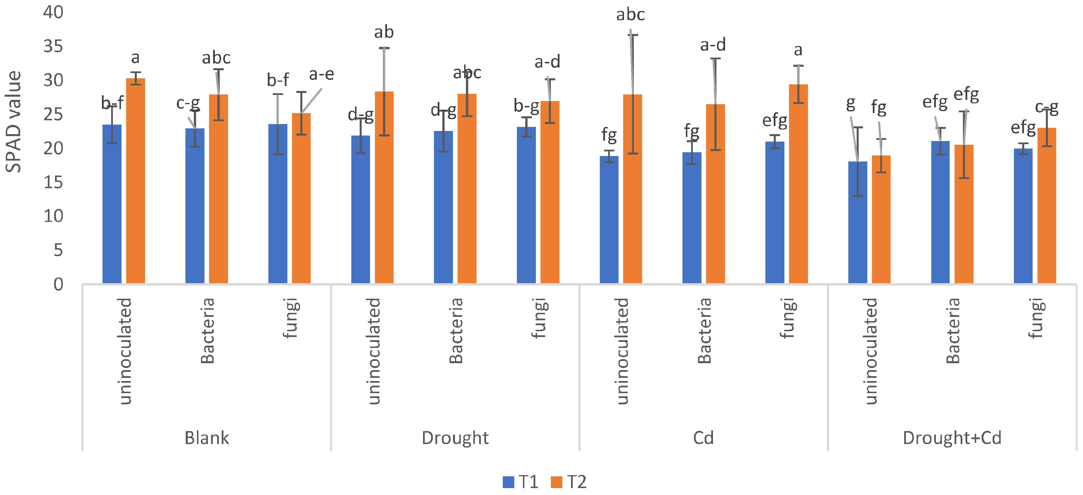 Agronomy 13 01675 g004 Agronomy 13 01675 g004