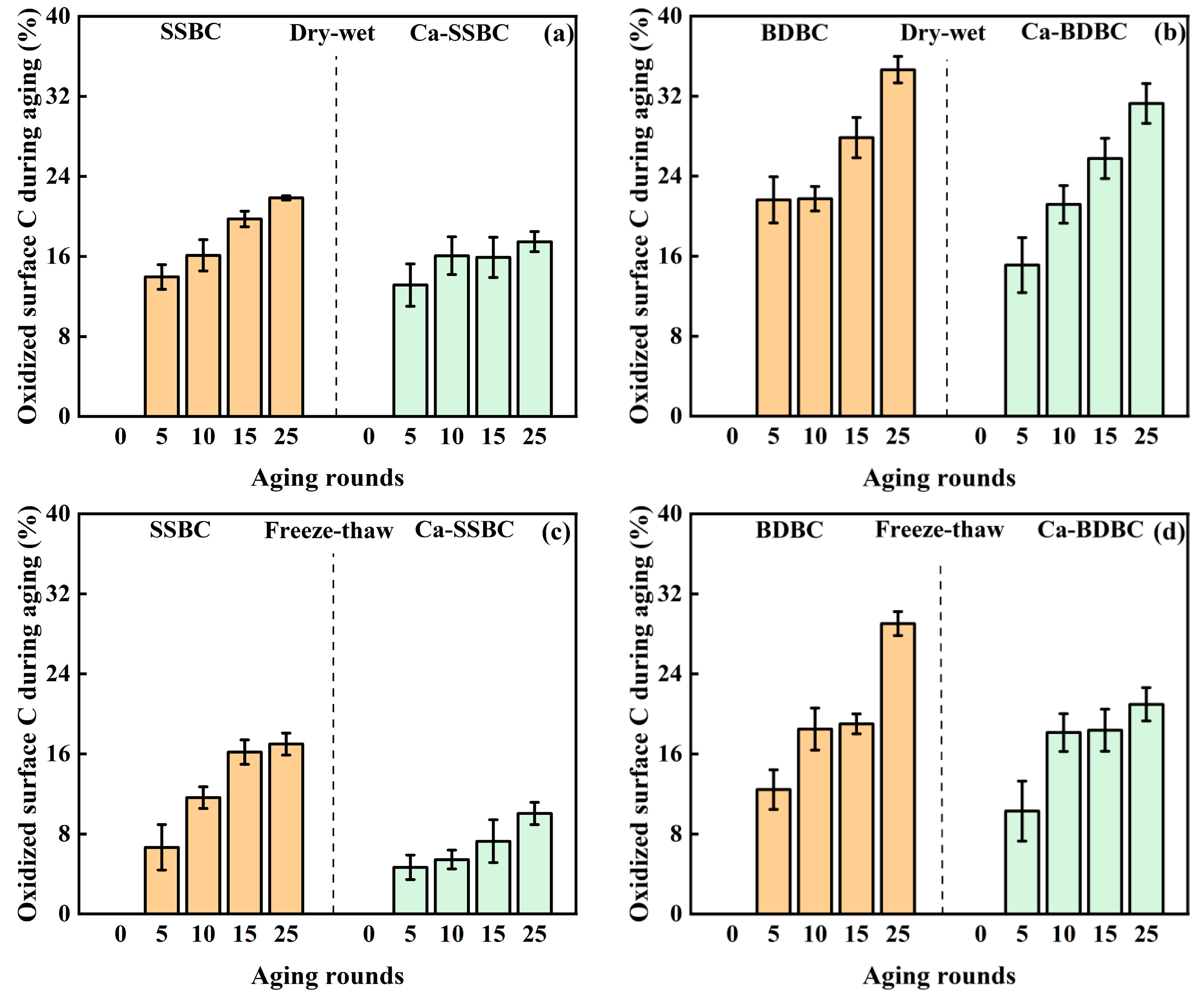 Agronomy 13 01676 g003a